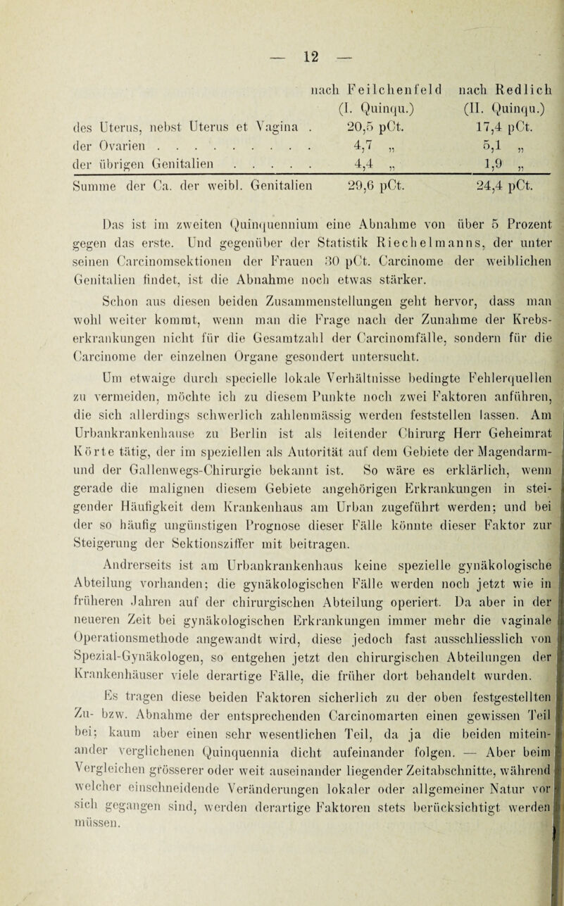 des Uterus, liebst Uterus et Vagina . der Ovarien. der übrigen Genitalien. nach Feilelienfeld (1. Quinqu.) 20,5 pCt. 4,7 4,4 w nach Redlich (II. Quinqu.) 17,4 pCt. 5,1 „ 1,9 ,, Summe der Ca. der weibl. Genitalien 29,6 pCt. 24,4 pCt. Das ist im zweiten Quinquennium eine Abnahme von über 5 Prozent gegen das erste. Und gegenüber der Statistik Riech el man ns, der unter seinen Carcinomsektionen der Frauen 30 pCt. Carcinome der weiblichen Genitalien findet, ist die Abnahme noch etwas stärker. Schon aus diesen beiden Zusammenstellungen geht hervor, dass man wohl weiter kommt, wenn man die Frage nach der Zunahme der Krebs¬ erkrankungen nicht für die Gesamtzahl der Carcinomfälle, sondern für die Carcinome der einzelnen Organe gesondert untersucht. Um etwaige durch specielle lokale Verhältnisse bedingte Fehlerquellen zu vermeiden, möchte ich zu diesem Punkte noch zwei Faktoren anführen, die sich allerdings schwerlich zahlenmässig werden feststellen lassen. Am Urbankrankenhause zu Berlin ist als leitender Chirurg Herr Geheimrat Körte tätig, der im speziellen als Autorität auf dem Gebiete der Magendarm- und der Gallenwegs-Chirurgie bekannt ist. So wäre es erklärlich, wenn gerade die malignen diesem Gebiete angehörigen Erkrankungen in stei¬ gender Häufigkeit dem Krankenhaus am Urban zugeführt werden; und bei der so häufig ungünstigen Prognose dieser Fälle könnte dieser Faktor zur Steigerung der Sektionsziffer mit beitragen. Andrerseits ist am Urbankrankenhaus keine spezielle gynäkologische Abteilung vorhanden; die gynäkologischen Fälle werden noch jetzt wie in früheren Jahren auf der chirurgischen Abteilung operiert. Da aber in der neueren Zeit bei gynäkologischen Erkrankungen immer mehr die vaginale Operationsmethode angewandt wird, diese jedoch fast ausschliesslich von Spezial-Gynäkologen, so entgehen jetzt den chirurgischen Abteilungen der Krankenhäuser viele derartige Fälle, die früher dort behandelt wurden. Es tragen diese beiden Faktoren sicherlich zu der oben festgestellten Zu- bzw. Abnahme der entsprechenden Carcinomarten einen gewissen 'Feil bei; kaum aber einen sehr wesentlichen Teil, da ja die beiden mitein¬ ander verglichenen Quinquennia dicht aufeinander folgen. — Aber beim Vergleichen grösserer oder weit auseinander liegender Zeitabschnitte, während welcher einschneidende Veränderungen lokaler oder allgemeiner Natur vor sich gegangen sind, werden derartige Faktoren stets berücksichtigt werden müssen. I