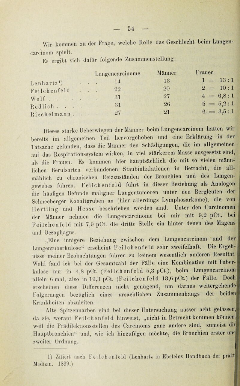 Wir kommen zu der Frage, welche Rolle das Geschleckt beim Lungen- carcinom spielt. Es ergibt sieb dafür folgende Zusammenstellung*. Lungencarcinome Männer Lenhartz1) ... 14 13 Feilchenfeld . . . 22 20 Wolf .... ... 31 27 Redlich . . . . . . 31 26 Riechei mann . ... 27 21 Frauen 1 = 13:1 2 = 10 : 1 4 = 6,8 : 1 5 = 5,2 : 1 6 = 3,5 : 1 Dieses starke Ueberwiegen der Männer beim Lungencarcinom hatten wir bereits im allgemeinen Teil hervorgehoben und eine Erklärung in der Tatsache gefunden, dass die Männer den Schädigungen, die im allgemeinen auf das Respirationssystem wirken, in viel stärkerem Masse ausgesetzt sind, als die Frauen. Es kommen hier hauptsächlich die mit so vielen männ¬ lichen Berufsarten verbundenen Staubinhalationen in Betracht, die all¬ mählich zu chronischen Reizzuständen der Bronchien und des Lungen¬ gewebes führen. Fei Ich en fei d führt in dieser Beziehung als Analogon die häufigen Befunde maligner Lungentumoren unter den Bergleuten der Schneeberger Kobaltgruben an (hier allerdings Lymphosarkome), die von Hertling und Hesse beschrieben worden sind. Unter den Carcinomen der Männer nehmen die Lungencarcinome bei mir mit 9,2 pCt., bei Feilchenfeld mit 7,9 pCt. die dritte Stelle ein hinter denen des Magens und Oesophagus. „Eine innigere Beziehung zwischen dem Lungencarcinom und der Lungentuberkulose“ erscheint Feilchenfeld sehr zweifelhaft. Die Ergeb¬ nisse meiner Beobachtungen führen zu keinem wesentlich anderen Resultat. Wohl fand ich bei der Gesamtzahl der Fälle eine Kombination mit luber kulose nur in 4,8 pCt. (Feilchenfeld 5,3 pCt.), beim Lungencarcinom allein 6 mal, also in 19,3 pCt. (Feilchenfeld 13,6 pCt.) der Fälle. Doch erscheinen diese Differenzen nicht genügend, um daraus weitergehende Folgerungen bezüglich eines ursächlichen Zusammenhangs der beiden Krankheiten abzuleiten. Alte Spitzennarben sind bei dieser Untersuchung ausser acht gelassen da sic, worauf Feilchenfeld hinweist, „nicht in Betracht kommen können, weil die Prädilektionsstellen des Carcinoms ganz andere sind, zumeist die, Hauptbronchien“ und, wie ich hinzufügen möchte, die Bronchien erster unc zweiter Ordnung. 1) Zitiert nach Feilchenfeld (Lenhartz in Ebsteins Handbuch der praktj Medizin. 1899.)