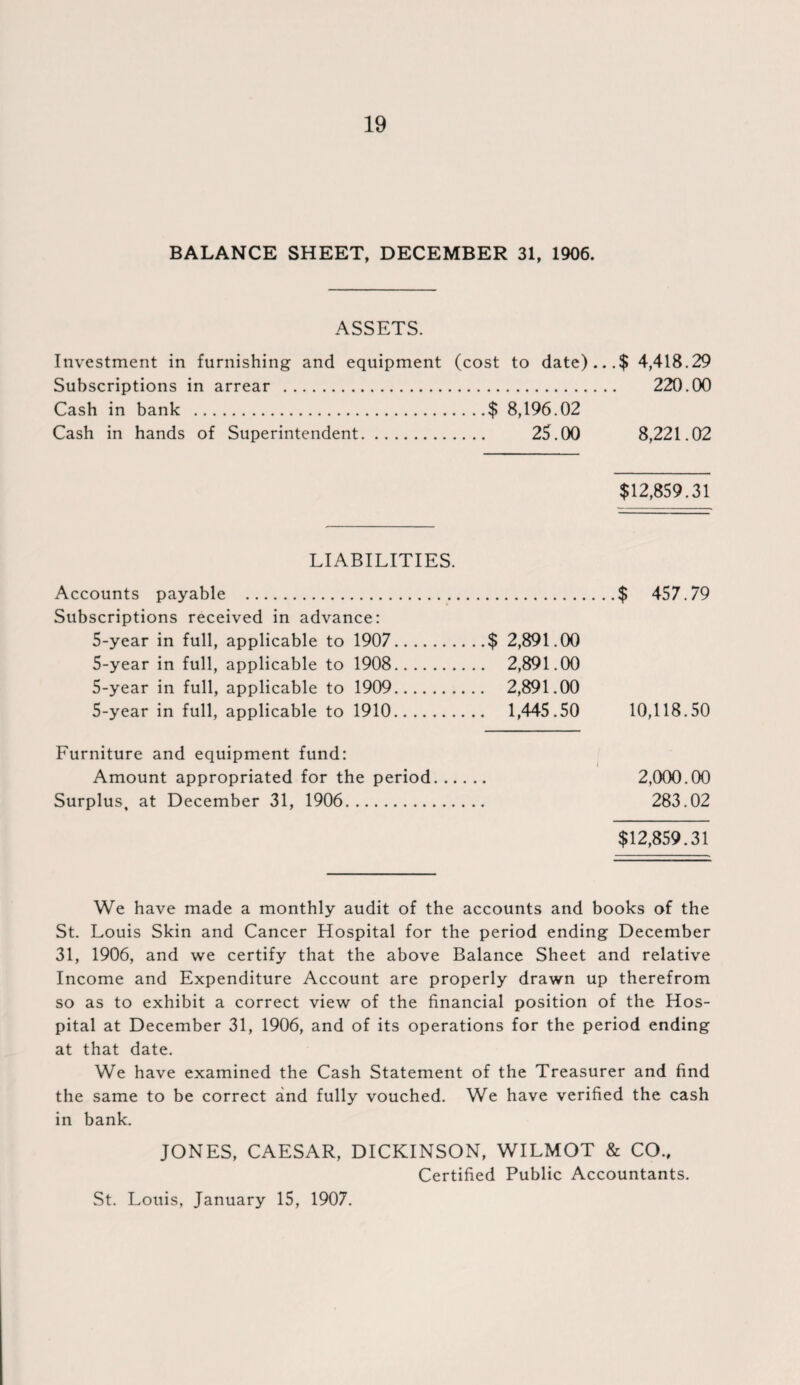 BALANCE SHEET, DECEMBER 31, 1906. ASSETS. Investment in furnishing and equipment (cost to date)...$ 4,418.29 Subscriptions in arrear . 220.00 Cash in bank .$ 8,196.02 Cash in hands of Superintendent. 25.00 8,221.02 $12,859.31 LIABILITIES. Accounts payable .$ 457.79 Subscriptions received in advance: 5-year in full, applicable to 1907.$ 2,891.00 5-year in full, applicable to 1908 . 2,891.00 5-year in full, applicable to 1909 . 2,891.00 5-year in full, applicable to 1910. 1,445.50 10,118.50 Furniture and equipment fund: Amount appropriated for the period. 2,000.00 Surplus, at December 31, 1906. 283.02 $12,859.31 We have made a monthly audit of the accounts and books of the St. Louis Skin and Cancer Hospital for the period ending December 31, 1906, and we certify that the above Balance Sheet and relative Income and Expenditure Account are properly drawn up therefrom so as to exhibit a correct view of the financial position of the Hos¬ pital at December 31, 1906, and of its operations for the period ending at that date. We have examined the Cash Statement of the Treasurer and find the same to be correct and fully vouched. We have verified the cash in bank. JONES, CAESAR, DICKINSON, WILMOT & CO., Certified Public Accountants. St. Louis, January 15, 1907.