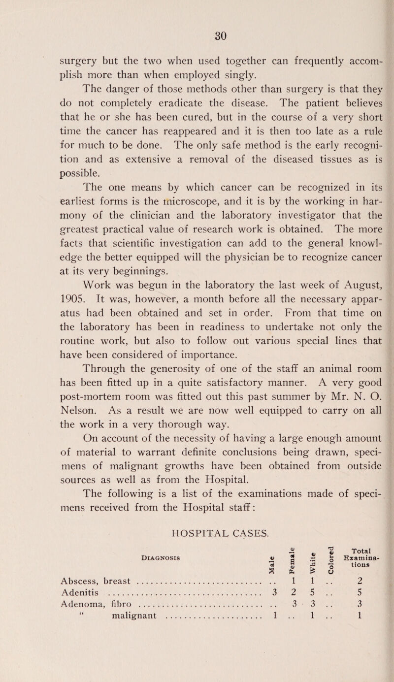 surgery but the two when used together can frequently accom¬ plish more than when employed singly. The danger of those methods other than surgery is that they do not completely eradicate the disease. The patient believes that he or she has been cured, but in the course of a very short time the cancer has reappeared and it is then too late as a rule for much to be done. The only safe method is the early recogni¬ tion and as extensive a removal of the diseased tissues as is possible. The one means by which cancer can be recognized in its earliest forms is the microscope, and it is by the working in har¬ mony of the clinician and the laboratory investigator that the greatest practical value of research work is obtained. The more facts that scientific investigation can add to the general knowl¬ edge the better equipped will the physician be to recognize cancer at its very beginnings. Work was begun in the laboratory the last week of August, 1905. It was, however, a month before all the necessary appar¬ atus had been obtained and set in order. From that time on the laboratory has been in readiness to undertake not only the routine work, but also to follow out various special lines that have been considered of importance. Through the generosity of one of the stafif an animal room has been fitted up in a quite satisfactory manner. A very good post-mortem room was fitted out this past summer by Mr. N. O. Nelson. As a result we are now well equipped to carry on all the work in a very thorough way. On account of the necessity of having a large enough amount of material to warrant definite conclusions being drawn, speci¬ mens of malignant growths have been obtained from outside sources as well as from the Hospital. The following is a list of the examinations made of speci¬ mens received from the Hospital stafif: HOSPITAL CASES. Diagnosis v s Abscess, breast . Adenitis . 3 Adenoma, fibro . “ malignant . 1 H B V fe 1 2 3 XI £ 1 5 3 1 U Total £ Examina- 3 tions O 3 1