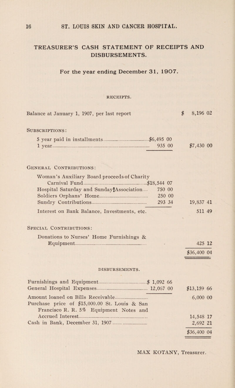 TREASURER’S CASH STATEMENT OF RECEIPTS AND DISBURSEMENTS. For the year ending December 31, 1907. RECEIPTS. Balance at January 1, 1907, per last report 8,196 02 Subscriptions : 5 year paid in installments.$6,495 00 1 year. 935 00 $7,430 00 Generae Contributions: Woman’s Auxiliary Board proceeds of Charity Carnival Fund..$18,544 07 Hospital Saturday and SundayfAssociation ... 750 00 Soldiers Orphans’ Home. 250 00 Sundry Contributions. 293 34 19,837 41 Interest on Bank Balance, Investments, etc. 511 49 Speciae Contributions: Donations to Nurses’ Home Furnishings & Equipment. 425 12 $36,400 04 DISBURSEMENTS. Furnishings and Equipment..$ 1,092 66 General Hospital Expenses. 12,067 00 Amount loaned on Bills Receivable. Purchase price of $15,000.00 St. Louis & San Francisco R. R. 5% Equipment Notes and Accrued Interest. Cash in Bank, December 31, 1907. $13,159 66 6,000 00 14,548 17 2,692 21 $36,400 04 MAX KOTANY, Treasurer.