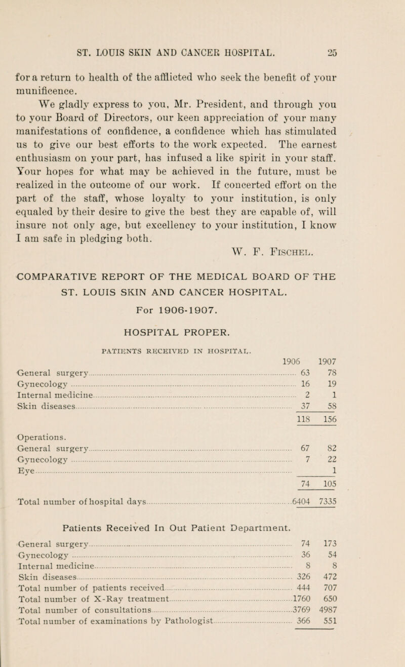 for a return to health of the afflicted who seek the benefit of your munificence. We gladly express to you, Mr. President, and through you to your Board of Directors, our keen appreciation of your many manifestations of confidence, a confidence which has stimulated us to give our best efforts to the work expected. The earnest enthusiasm on your part, has infused a like spirit in your staff. Your hopes for what may be achieved in the future, must be realized in the outcome of our work. If concerted effort on the part of the staff, whose loyalty to your institution, is only equaled by their desire to give the best they are capable of, will insure not only age, but excellency to your institution, I know I am safe in pledging both. W. F. Fischel. COMPARATIVE REPORT OF THE MEDICAL BOARD OF THE ST. LOUIS SKIN AND CANCER HOSPITAL. For 1906-1907. HOSPITAL PROPER. PATIENTS RECEIVED IN HOSPITAL. 1906 General surgery. 63 Gynecology. 16 Internal medicine. 2 Skin diseases. 37 118 Operations. General surgery. 67 Gynecology. 7 Eye. 74 1907 78 19 1 58 156 82 22 _1 105 Total number of hospital days.6404 7335 Patients Received In Out Patient Department. General surgery. 74 173 Gynecology . 36 54 Internal medicine. 8 8 Skin diseases. 326 472 Total number of patients received. 444 707 Total number of X-Ray treatment.1760 650 Total number of consultations.3769 4987 Total number of examinations by Pathologist. 366 551