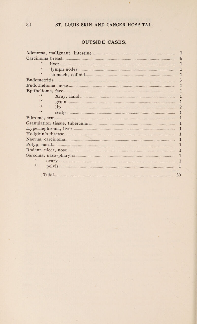 OUTSIDE CASES. Adenoma, malignant, intestine. 1 Carcinoma breast. 6 “ liver. 1 lymph nodes. 1 stomach, colloid. 1 Endometritis. 3 Endothelioma, nose. 1 Epithelioma, face. 1 Xray, hand. 1 “ groin. 1 “ lip. 2 scalp . 1 Fibroma, arm. 1 Granulation tissue, tubercular. 1 Hypernephroma, liver . 1 Hodgkin’s disease. 1 Naevus, carcinoma. 1 Polyp, nasal. 1 Rodent, ulcer, nose. 1 Sarcoma, naso-pharynx. 1 ‘ ‘ ovary. 1 pelvis. 1