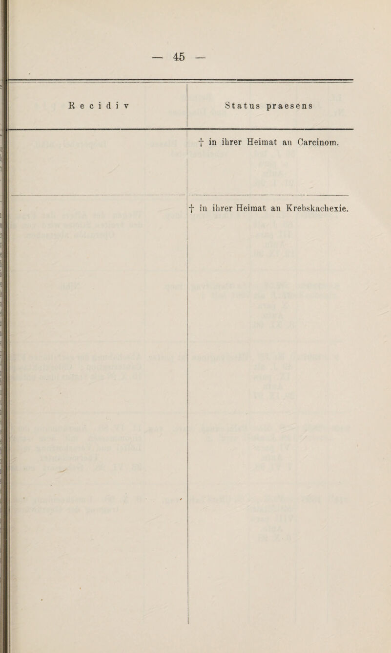 f in ihrer Heimat an Carcinom. f in ihrer Heimat an Krebskachexie.