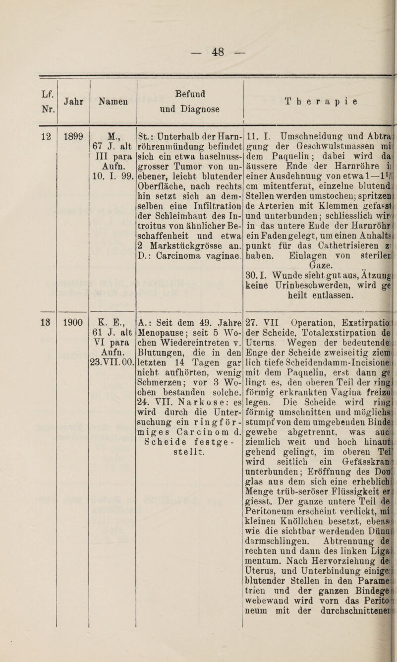 Lf. Nr. Jahr Namen Befund und Diagnose Therapie i 12 1899 M., 67 J. alt III para Aufn. 10. I. 99. St.: Unterhalb derHarn- röhrenmündung befindet sich ein etwa haselnuss¬ grosser Tumor von un¬ ebener, leicht blutender Oberfläche, nach rechts hin setzt sich an dem¬ selben eine Infiltration der Schleimhaut des In¬ troitus von ähnlicher Be¬ schaffenheit und etwa 2 Markstückgrösse an. D.: Carcinoma vaginae. 11. I. Umschneidung und Abtrai gung der Geschwulstmassen mi dem Paquelin; dabei wird da äussere Ende der Harnröhre ii einer Ausdehnung von etwa 1—l1/ cm mitentferut, einzelne blutend Stellen werden umstochen; spritzen: de Arterien mit Klemmen gefasst, und unterbunden; schliesslich wir / in das untere Ende der Harnröhr i ein Faden gelegt, um einen Anhalts i punkt für das Cathetrisieren zi haben. Einlagen von steriler Gaze. 30.1. Wunde sieht gut aus, Ätzung i keine Urinbeschwerden, wird ge heilt entlassen. 18 1900 R. E., 61 J. alt VI para Aufn. 23. VII. 00. A.: Seit dem 49. Jahre Menopause; seit 5 Wo¬ chen Wiedereintreten v. Blutungen, die in den letzten 14 Tagen gar nicht aufhörten, wenig Schmerzen; vor 3 Wo¬ chen bestanden solche. 24. VII. Narkose: es wird durch die Unter¬ suchung ein ringför¬ miges Carcinomd. Scheide festge¬ stellt. 27. VII Operation, Exstirpatio:! der Scheide, Totalexstirpation de Uterus Wegen der bedeutende: Enge der Scheide zweiseitig ziem lieh tiefe Scheidendamm-Incisione < mit dem Paquelin, erst dann ge lingt es, den oberen Teil der ring i förmig erkrankten Vagina freizu legen. Die Scheide wird ring i förmig Umschnitten undmöglichs) stumpf von dem umgebenden Binde ge webe abgetrennt, was auc, ziemlich weit und hoch hinauf» gehend gelingt, im obereu Tei wird seitlich ein Gefässkran t unterbunden; Eröffnung des Dou glas aus dem sich eine erheblich Menge trüb-seröser Flüssigkeit er; giesst. Der ganze untere Teil de Peritoneum erscheint verdickt, mi kleinen Knöllchen besetzt, ebenso wie die sichtbar werdenden Dünni darmschlingen. Abtrennung de rechten und dann des linken Ligal mentum. Nach Hervorziehung de: Uterus, und Unterbindung einige i blutender Stellen in den Parame trien und der ganzen Bindege : webewand wird vorn das Perito neum mit der durchschnittene!