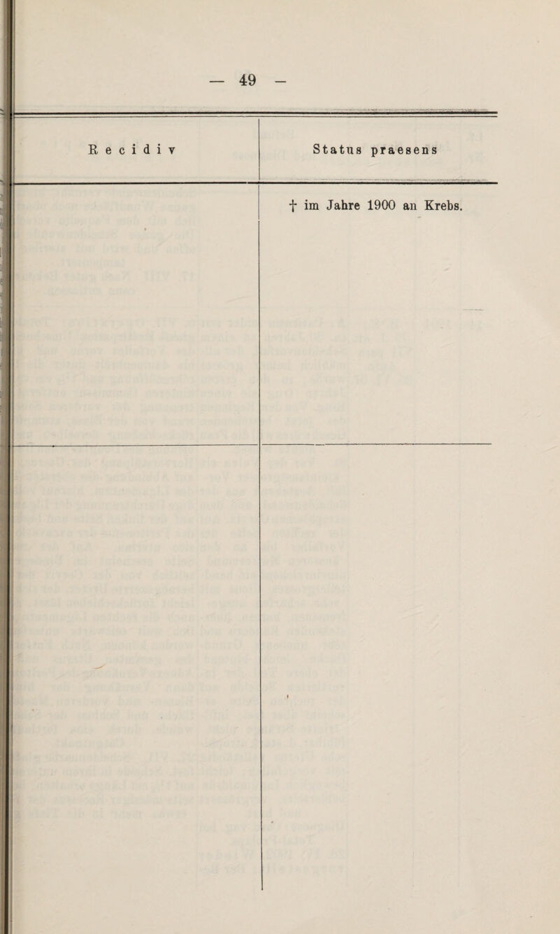 f im Jahre 1900 an Krebs.