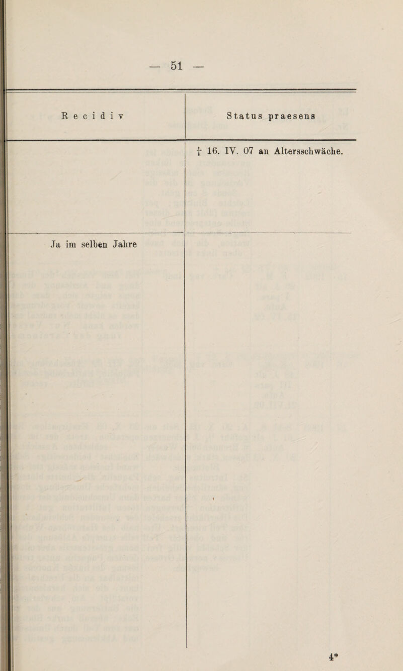 j- 16. IV. 07 an Altersschwäche. Ja im selben Jahre