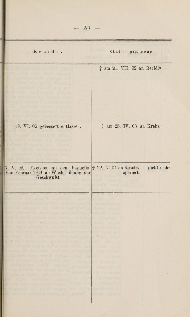 ß e c i d i v Status praesens f am 21. VII. 02 an Recidiv. 19. VI. 02 gebessert entlassen. f am 25. IV. 03 an Krebs. 7. V. 03. Excision mit dem Paquelin. Von Februar 1904 ab Wiederbildung der Geschwulst. f 22. V. 04 an Recidiv — nicht mehr operiert. t
