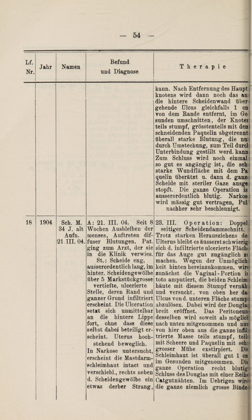 Nr. Jahr Namen und Diagnose Therapie kann. Nach Entfernung des Haupt knotens wird dann noch das au:; die hintere Scheidenwand über j gehende Ulcus gleichfalls 1 cn von dem Rande entfernt, im Ge ! sunden Umschnitten, der Knotei teils stumpf, grösstenteils mit den i schneidenden Paquelin abgetrennt! überall starke Blutung, die null durch Umstechung, zum Teil durcl Unterbindung gestillt werd. kann Zum Schluss wird noch einmal: so gut es angängig ist, die seh: starke Wundfläche mit dem Pa quelin überätzt u. dann d. ganze Scheide mit steriler Gaze ausge: stopft. Die ganze Operation is ausserordentlich blutig. Narkose wird mässig gut vertragen, Pul nachher sehr beschleunigt. 18 1904 Sch. M. 84 J. alt Anfn. 21. III. 04. A: 21. III. 04, Seit 8 Wochen Ausbleiben der menses, Auftreten dif¬ fuser Blutungen. Pat. ging zum Arzt, der sie in die Klinik verwies. St.: Scheide eng, ausserordentlich lang, im hinter. Scheidengewölbe über 5 Markstückgrosse vertiefte, ulcerierte Stelle, deren Rand und ganzer Grund infiltriert erscheint. Die Ulceration setzt sich unmittelbar an die hintere Lippe fort, ohne dass diese selbst dabei beteiligt er¬ scheint. Uterus hoch¬ stehend beweglich. In Narkose untersucht, erscheint die Mastdarm¬ schleimhaut intact und verschieb!, rechts neben d. Scheidengewölbe ein etwas derber Strang, 23. III. Operation: Doppel seitiger Scheidendammschnitt. Trotz starken Herausziehens de; Ulterus bleibt es äusserst schwierig sich d. infiltrierte ulcerierte Fläch für das Auge gut zugänglich zi machen. Wegen der Unmöglich! keit hinten hereinzukommen, wiru zunächst die Vaginal-Portion ii toto amputiert, die beiden Schleim häute mit diesem Stumpf vernäh und versucht, von oben her da: Ulcus vond. unteren Fläche stump abzulösen. Dabei wird der Douglai breit eröffnet. Das Peritoneun desselben wird soweit als möglici nach unten mitgenommen und nui von hier oben aus die ganze infil trierte Masse teils stumpf, teil mit Scheere und Paquelin mit seh! grosser Mühe exstirpiert. Dit Schleimhaut ist überall gut 1 cn im Gesunden mitgenommen. Dii ganze Operation recht blutig Schluss des Douglas mit einer Reiht Catgutnähten. Im Uebrigen wirt die ganze ziemlich grosse Binde