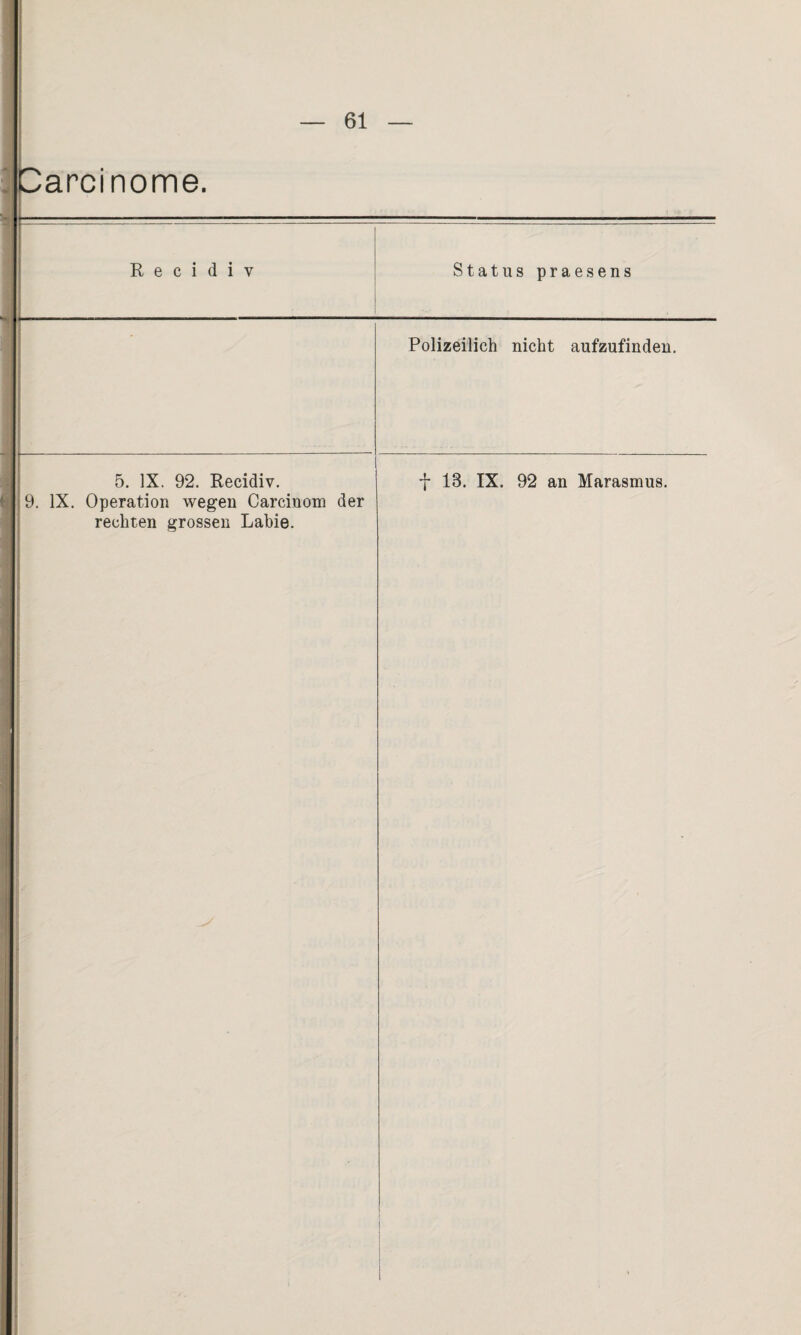 arcinome. R e c i d i v Status praesens Polizeilich nicht aufzufinden. 9. IX. Operation wegen Carcinom der rechten grossen Labie.