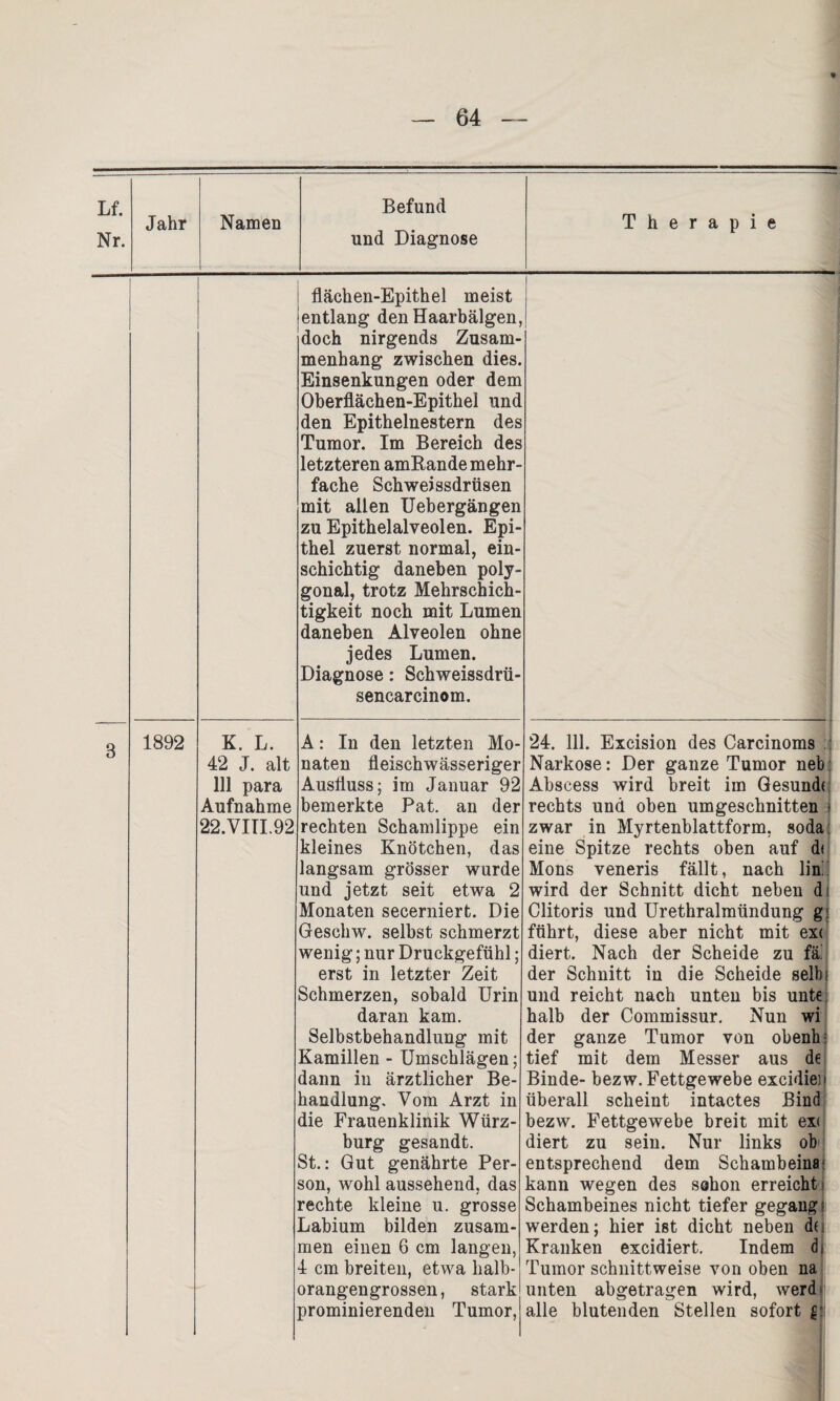 % Lf. Nr. Jahr Namen Befund und Diagnose Therapie 3 flächen-Epithel meist entlang den Haarbälgen, doch nirgends Zusam¬ menhang zwischen dies. Einsenkungen oder dem Oberflächen-Epithel und den Epithelnestern des Tumor. Im Bereich des letzteren amRande mehr¬ fache Schweissdrüsen mit allen Uebergängen zu Epithelalveolen. Epi¬ thel zuerst normal, ein¬ schichtig daneben poly¬ gonal, trotz Mehrschich¬ tigkeit noch mit Lumen daneben Alveolen ohne jedes Lumen. Diagnose: Schweissdrü- sencarcinom. i 1892 K. L. 42 J. alt 111 para Aufnahme 22.VIII.92 A: In den letzten Mo¬ naten fleischwässeriger Ausfluss; im Januar 92 bemerkte Pat. an der rechten Schamlippe ein kleines Knötchen, das langsam grösser wurde und jetzt seit etwa 2 Monaten secerniert. Die Gescliw. selbst schmerzt wenig; nur Druckgefühl; erst in letzter Zeit Schmerzen, sobald Urin daran kam. Selbstbehandlung mit Kamillen - Umschlägen; dann in ärztlicher Be¬ handlung. Vom Arzt in die Frauenklinik Würz¬ burg gesandt. St.: Gut genährte Per¬ son, wohl aussehend, das rechte kleine u. grosse Labium bilden zusam¬ men einen 6 cm langen, 4 cm breiten, etwa halb¬ orangengrossen, stark prominierenden Tumor, 24. 111. Excision des Carcinoms Narkose: Der ganze Tumor neb Abscess wird breit im Gesunde rechts und oben umgeschnitten * zwar in Myrtenblattform, soda eine Spitze rechts oben auf d< Mons veneris fällt, nach lin wird der Schnitt dicht neben dt Clitoris und Urethralmündung g< führt, diese aber nicht mit ex< diert. Nach der Scheide zu fä! der Schnitt in die Scheide selbi und reicht nach unten bis unte halb der Commissur. Nun wi der ganze Tumor von obenhi tief mit dem Messer aus de Binde- bezw. Fettgewebe excidien überall scheint intactes Bind bezw. Fettgewebe breit mit ex< diert zu sein. Nur links ob' entsprechend dem Schambeina kann wegen des sohon erreicht Schambeines nicht tiefer gegang werden; hier ist dicht neben d( Kranken excidiert. Indem d Tumor schnittweise von oben na unten abgetragen wird, werd' alle blutenden Stellen sofort g