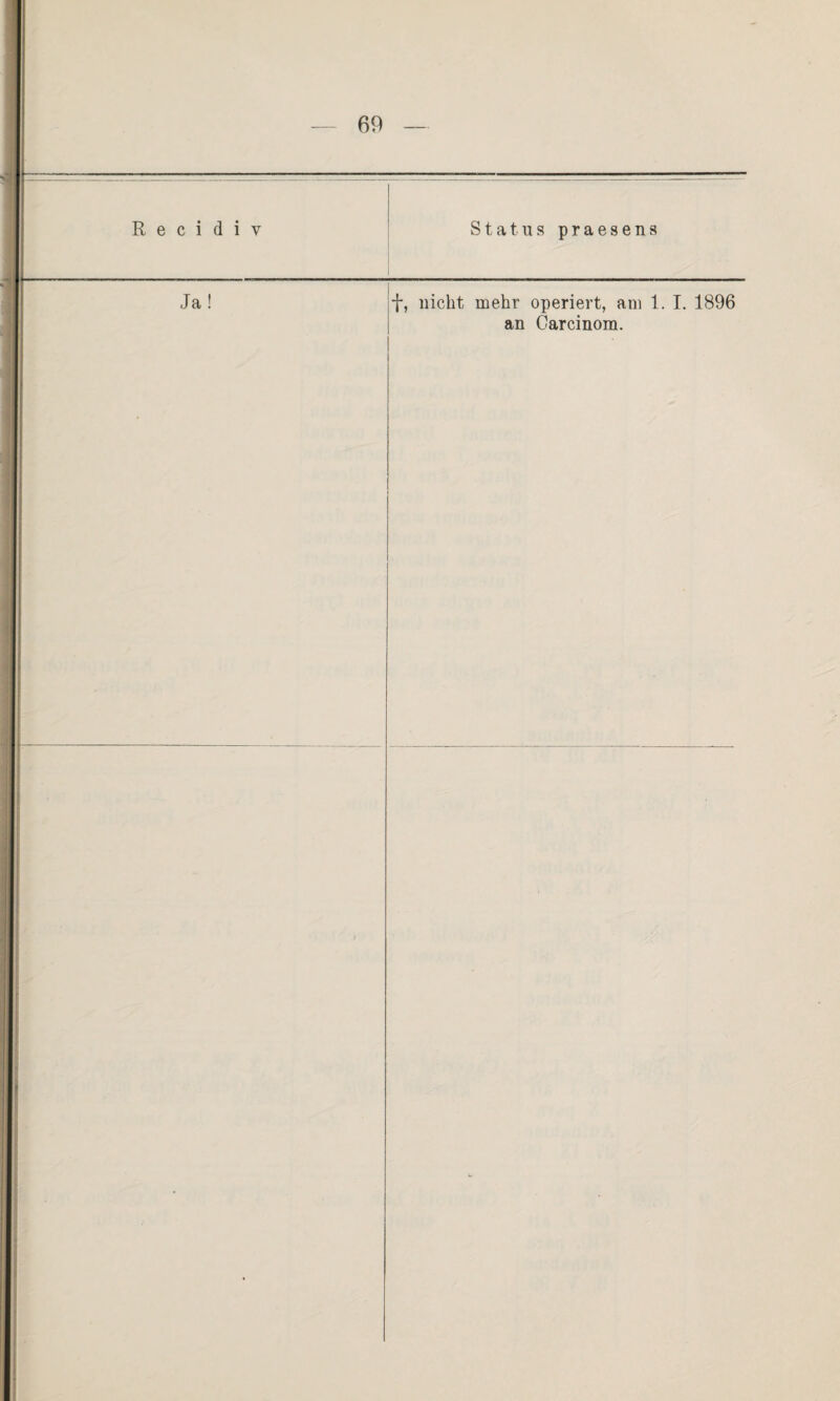 Ja! f, nicht mehr operiert, am 1. I. 1896 an Carcinom.