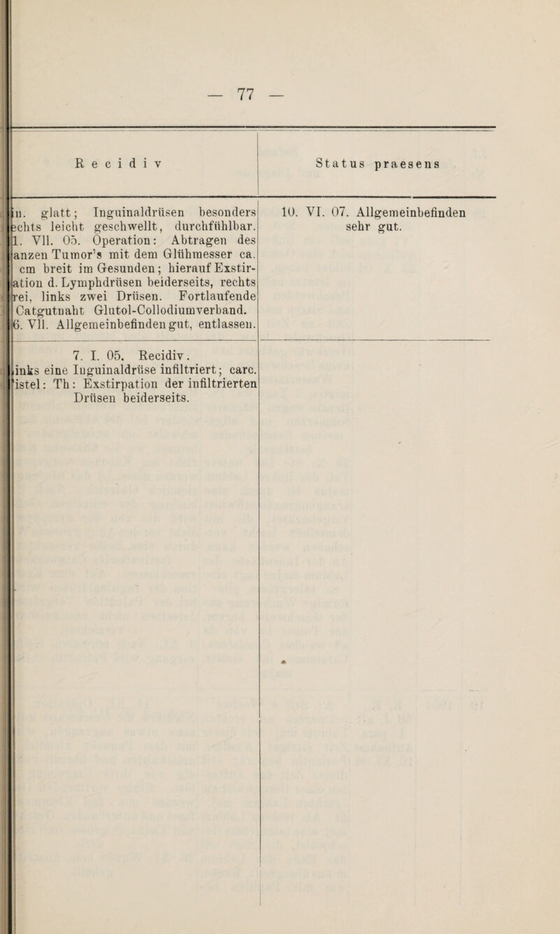 R e c i d i y Status praesens n. glatt; Inguinaldrüsen besonders ichts leicht geschwellt, durchfühlhar. 1. Vll. 05. Operation: Abtragen des anzen Tumor1» mit dem Gltihraesser ca. cm breit im Gesunden; hierauf Exstir- ation d. Lymphdrüsen beiderseits, rechts rei, links zwei Drüsen. Fortlaufende Catgutnabt Glutol-Collodiumverband. 6. Vll. Allgemeinbefinden gut, entlassen. 10. VI. 07. Allgemeinbefinden sehr gut. 7. I. 05. Recidiv . inks eine Iuguinaldrüse infiltriert; carc. istel: Th: Exstirpation der infiltrierten Drüsen beiderseits. *