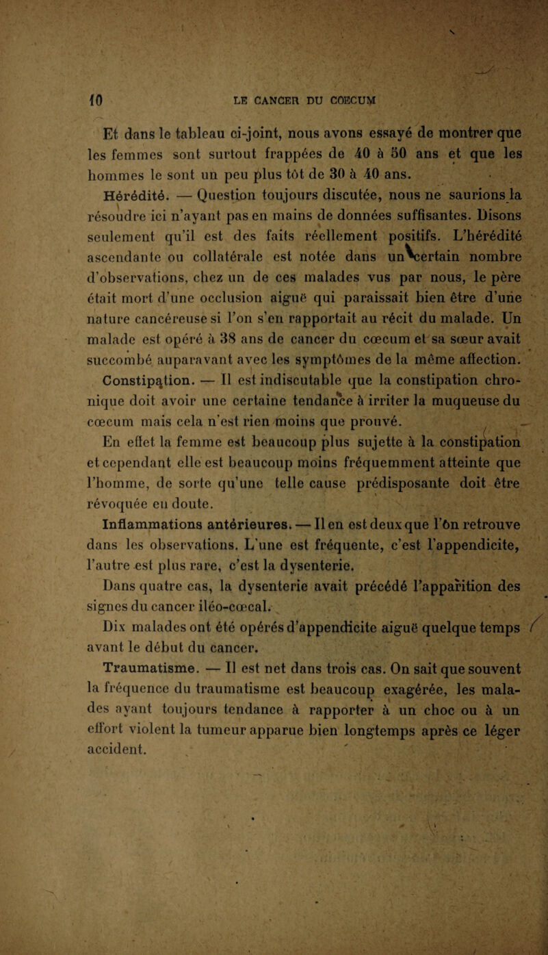 Et dans le tableau ci-joint, nous avons essayé de montrer que les femmes sont surtout frappées de 40 à 50 ans et que les hommes le sont un peu plus tôt de 30 à 40 ans. Hérédité. — Question toujours discutée, nous ne saurions la résoudre ici n’ayant pas en mains de données suffisantes. Disons seulement qu’il est des faits réellement positifs. L’hérédité ascendante ou collatérale est notée dans unVïertain nombre d’observations, chez un de ces malades vus par nous, le père était mort d’une occlusion aiguë qui paraissait bien être d’uiie nature cancéreuse si l’on s’en rapportait au récit du malade. Un malade est opéré à 38 ans de cancer du cæcum et sa sœur avait é succombé auparavant avec les symptômes de la même affection. Constipation. — Il est indiscutable que la constipation chro¬ nique doit avoir une certaine tendance à irriter la muqueuse du cæcum mais cela n’est rien moins que prouvé. En effet la femme est beaucoup plus sujette à la constipation et cependant elle est beaucoup moins fréquemment atteinte que l’homme, de sorte qu’une telle cause prédisposante doit être révoquée eu doute. Inflammations antérieures. — lien est deux que l’ôn retrouve dans les observations. L'une est fréquente, c’est l’appendicite, l’autre est plus rare, c’est la dysenterie. Dans quatre cas, la dysenterie avait précédé l’apparition des signes du cancer iléo-cœcal. Dix malades ont été opérés d’appendicite aiguë quelque temps avant le début du cancer. Traumatisme. — Il est net dans trois cas. On sait que souvent la fréquence du traumatisme est beaucoup exagérée, les mala¬ des ayant toujours tendance à rapporter à un choc ou à un ellort violent la tumeur apparue bien longtemps après ce léger accident.