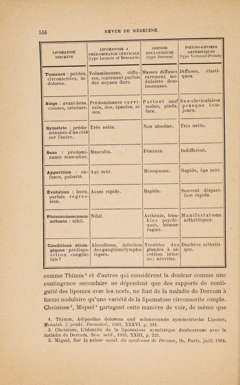 1 LIPOMATOSE 1 DISCRÈTE LIPOMATOSE A PRÉDOMINANCE CERVICALE type Launois et Beasaude) ADIPOSE DOULOUREUSE (type Dercum) PSEUDO-LIPOMES ARTHRITIQUES (type Verneuil-Potain) j Tumeurs : petites, 1 circonscrites, in- 1 dolores. Volumineuses, dilTu- ses, contenant parfois des noyaux durs. Masses diffuses rarement no¬ dulaires dou¬ loureuses. Diffuses, élasti¬ ques. 1 Siège : avant-bras, 1 cuisses, ceinture. Prédominance cervi¬ cale, dos, épaules, ai¬ nes. Partout sauf mains, pieds, face. Su s-claviculaires presque tou- jours. 1 Symétrie : prédo- 1 minance d’un côté 1 sur l’autre. Très nette. Non absolue. Très nette. 1 Sexe ; prédomi- 1 nance masculine. Masculin. Féminin. Indifférent. 1 Apparition ; en- 1 fance, puberté. Age mûr. Ménopause. Rapide, âge mûr. 1 Évolution : lente, 1 parfois régres- 1 sion. Assez rapide. Rapide. Souvent dispari¬ tion rapide. 1 Phénomènes conco- 1 mitants : nihil. Nihil. Asthénie, trou¬ bles psychi¬ ques, hémor¬ ragies. Manifestations arthritiques. 1 Conditions étiolo- 1 gigues ; prédispo- 1 sition congéni- 1 taie? Alcoolisme, infection des ganglions lympha¬ tiques. Troubles des glandes à sé¬ crétion inter¬ ne; névrites. Diathèse arthriti¬ que. comme Thimm ^ et d’autres qui considèrent la douleur comme une contingence secondaire ne dépendant que des rapports de conti¬ guïté des lipomes avec les nerfs, ne font de la maladie de Dercum à forme nodulaire qu’une variété de la lipomatose circonscrite simple. Gheinisse^, Miquel^ partagent cette manière de voir, de même que 1. Thimm, Adipositas dolorosa und schmerzende symmetrische Lipome, Monatsii. f. prakt. DermatoL, 1903, XXXVI, p. 281. 2. Gheinisse, L’identité de la lipomatose symétrique douloureuse avec la maladie dé Dercum, Sem. mécL, 1903, XXIII, p. 221. 3. Miquel, Swr la valeur nosol. du syndrome de Dercum, th. Paris, juill. 1904.
