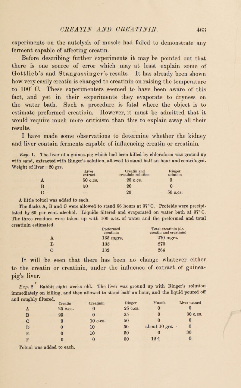 experiments on the autolysis of muscle had failed to demonstrate any ferment capable of affecting creatin. Before describing further experiments it may be pointed out that there is one source of error which may at least explain some of Gottlieb’s and Stangassinger’s results. It has already been shown how very easily creatin is changed to creatinin on raising the temperature to 100° C. These experimenters seemed to have been aware of this fact, and yet in their experiments they evaporate to dryness on the water bath. Such a procedure is fatal where the object is to estimate preformed creatinin. However, it must be admitted that it would require much more criticism than this to explain away all their results. I have made some observations to determine whether the kidney and liver contain ferments capable of influencing creatin or creatinin. Exp. 1. The liver of a guinea-pig which had been killed by chloroform was ground up with sand, extracted with Ringer’s solution, allowed to stand half an hour and centrifuged. Weight of liver = 20 grs. Liver Creatin and Ringer extract creatinin solution solution A 50 C.CS. 20 C.CS. 0 B 50 20 0 C — 20 50 c.cs. A little toluol was added to each. The flasks A, B and C were allowed to stand 66 hours at 37° C. Proteids were precipi¬ tated by 60 per cent, alcohol. Liquids filtered and evaporated on water bath at 37° C. The three residues were taken up with 100 c.cs. of water and the preformed and total creatinin estimated. Preformed Total creatinin (i.e. creatinin creatin and creatinin) A B C 135 mgrs. 135 132 270 mgrs. 270 264 It will be seen that there has been no change whatever either to the creatin or creatinin, under the influence of extract of guinea- pig’s liver. Exp. 2. Rabbit eight weeks old. The liver was ground up with Ringer’s solution immediately on killing, and then allowed to stand half an hour, and the liquid poured off and roughly filtered. Creatin Creatinin Ringer Muscle Liver extract A 25 c.cs. 0 25 c.cs. 0 0 B 25 0 25 0 30 c.cs. C 0 10 c.cs. 50 0 0 D 0 10 50 about 10 grs. 0 E 0 10 50 0 30 F Toluol was added 0 to each. 0