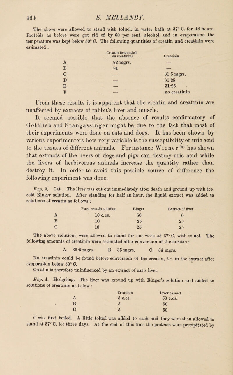 The above were allowed to stand with toluol, in water bath at 87° C. for 48 hours. Proteids as before were got rid of by 60 per cent, alcohol and in evaporation the temperature was kept below 50° C. The following quantities of creatin and creatinin were estimated : Creatin (estimated as creatinin) Creatinin A 82 mgrs. — B 81 — C — 31*5 mgrs. D — 31-25 E — 31-25 F _ no creatinin From these results it is apparent that the creatin and creatinin are unaffected by extracts of rabbit’s liver and muscle. It seemed possible that the absence of results confirmatory of Gottlieb and Stangassinger might be due to the fact that most of their experiments were done on cats and dogs. It has been shown by various experimenters how very variable is the susceptibility of uric acid to the tissues of different animals. For instance Wiener (35) has shown that extracts of the livers of dogs and pigs can destroy uric acid while the livers of herbivorous animals increase the quantity rather than destroy it. In order to avoid this possible source of difference the following experiment was done. Exp. 8. Cat. The liver was cut out immediately after death and ground up with ice- cold Einger solution. After standing for half an hour, the liquid extract was added to solutions of creatin as follows : Pure creatin solution Ringer Extract of liver A 10 c.cs. 50 0 B 10 25 25 C 10 25 25 The above solutions were allowed to stand for one week at 37° C. with toluol. The following amounts of creatinin were estimated after conversion of the creatin : A. 35-5 mgrs. B. 35 mgrs. C. 34 mgrs. No creatinin could be found before conversion of the creatin, i.e. in the extract after evaporation below 50° C. Creatin is therefore uninfluenced by an extract of cat’s liver. Exp. 4. Hedgehog. The liver was ground up with Einger’s solution and added to solutions of creatinin as below : Creatinin Liver extract A 5 c.cs. 50 C.CS. B 5 50 C 5 50 C was first boiled. A little toluol was added to each and they were then allowed to stand at 37° C. for three days. At the end of this time the proteids were precipitated by