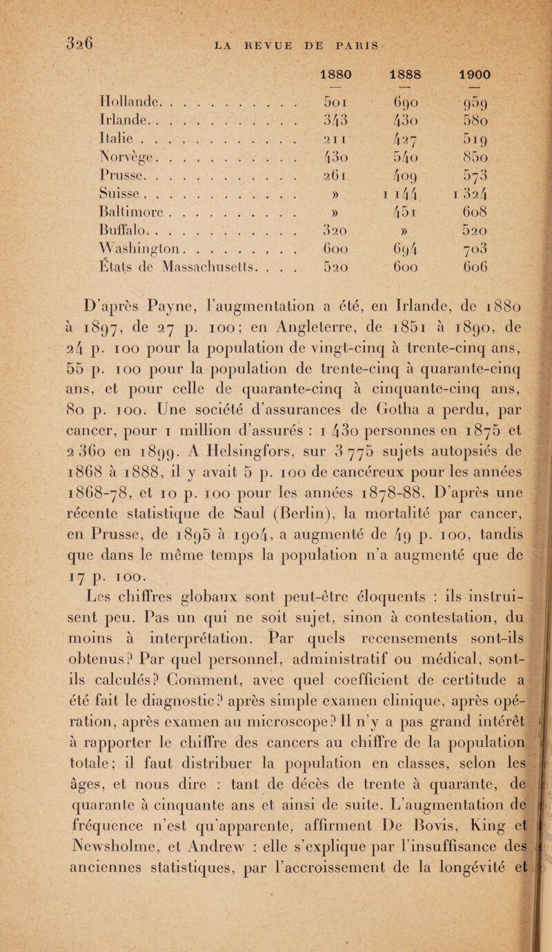 3a6 1880 1888 1900 Hollande. 690 9^9 Irlande. . . 343 43 0 58o Italie . 427 5ï9 Norvège. ........ . . 430 54o 85o Prusse.. . . 261 409 678 Suisse. i44 1 324 Baltimore. . . » 451 608 Buffalo. .. » 520 Washington. 694 703 États de Massachusetts. . . . 520 600 606 ’après Payne, l’augmentation a été, en Irlande, de 1 >97, de 27 p. 100; en Angleterre, de i85i à i—i 00 CO O ). 100 pour la populatio n de vingt-cinq à trente- -cinq 55 p. ioo pour la population de trente-cinq à quarante-cinq ans, et pour celle de quarante-cinq à cinquante-cinq ans, 80 p. ioo. Une société d'assurances de Gotha a perdu, par cancer, pour i million d’assurés : i 43o personnes en 1875 et 2 36o en 1899. A Helsingfors, sur 3775 sujets autopsiés de 1868 à 1888, il y avait 5 p. 100 de cancéreux pour les années 1868-78, et 10 p. 100 pour les années 1878-88. D’après une récente statistique de Saul (Berlin), la mortalité par cancer, en Prusse, de 1895 à 1904, a augmenté de 49 p. 100, tandis que dans le même temps la population n’a augmenté que de 17 p. 100. Les chiffi ■es globaux sont peut-être éloquents : ils instrui¬ sent peu. Pas un qui ne soit sujet, sinon à contestation, du moins à interprétation. Par quels recensements sont-ils obtenus? Par quel personnel, administratif ou médical, sont- ils calculés? Gomment, avec quel coefficient de certitude a été fait le diagnostic? après simple examen clinique, après opé¬ ration, après examen au microscope? Il n’y a pas grand intérêt à rapporter le chiffre des cancers au chiffre de la population ï totale; il faut distribuer la population en classes, selon les P âges, et nous dire : tant de décès de trente à quarante, de quarante à cinquante ans et ainsi de suite. L’augmentation de fréquence n’est qu’apparente, affirment De Bovis, King et Newsholme, et Andrew : elle s’explique par l’insuffisance des anciennes statistiques, par l’accroissement de la longévité et