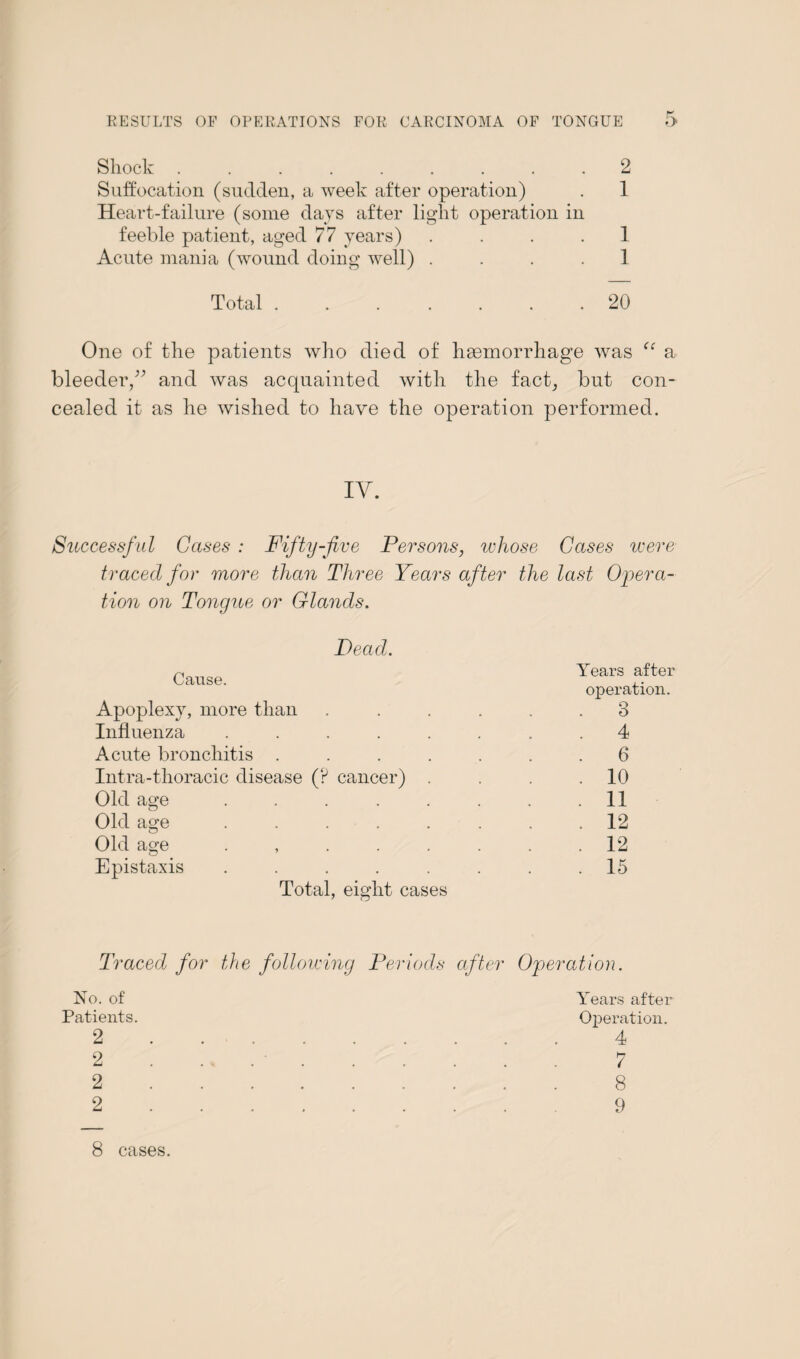 Shock ......... 2 Suffocation (sudden, a week after operation) . 1 Heart-failure (some days after light operation in feeble patient, aged 77 years) .... 1 Acute mania (wound doing well) .... 1 Total ....... 20 One of the patients who died of haemorrhage was “ a bleeder,” and was acquainted with the fact, but con¬ cealed it as he wished to have the operation performed. IY. Successful Cases : Fifty-five Persons, whose Cases were traced for more than Three Years after the last Opera¬ tion on Tongue or Glands. Bead. Cause. Years after operation. Apoplexy, more than ...... 3 Influenza ........ 4 Acute bronchitis ....... 6 Intra-tlioracic disease (? cancer) . . . .10 Old age . . . . . . . .11 Old age ..... . 12 Old age . ..12 Epistaxis ........ 15 Total, eight cases Traced for the following Periods after Operation, No. of Patients. 2 2 2 2 Years after Operation. 4 7 8 9 8 cases