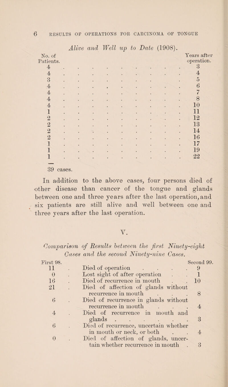 Alive and Well up to Date (1908). No. of Patients. 4 4 8 4 4 4 4 1 2 2 2 2 1 1 1 Years after operation. 3 4 5 6 7 8 10 11 12 13 14 16 17 19 22 39 cases. In addition to the above cases, four persons died of other disease than cancer of the tongue and glands between one and three years after the last operation,and six patients are still alive and well between one and three years after the last operation. Y. Comparison of Results between the first Ninety-eight Cases and the second Ninety-nine Cases. First 98. 11 0 16 21 6 4 6 0 Second 99. Died of operation .... 9 Lost sight of after operation . . 1 Died of recurrence in mouth . .10 Died of affection of glands without recurrence in mouth ... 8 Died of recurrence in glands without recurrence in mouth ... 4 Died of recurrence in mouth and glands ...... 3 Died of recurrence, uncertain whether in mouth or neck, or both . . 4 Died of affection of glands, uncer¬ tain whether recurrence in mouth . 3