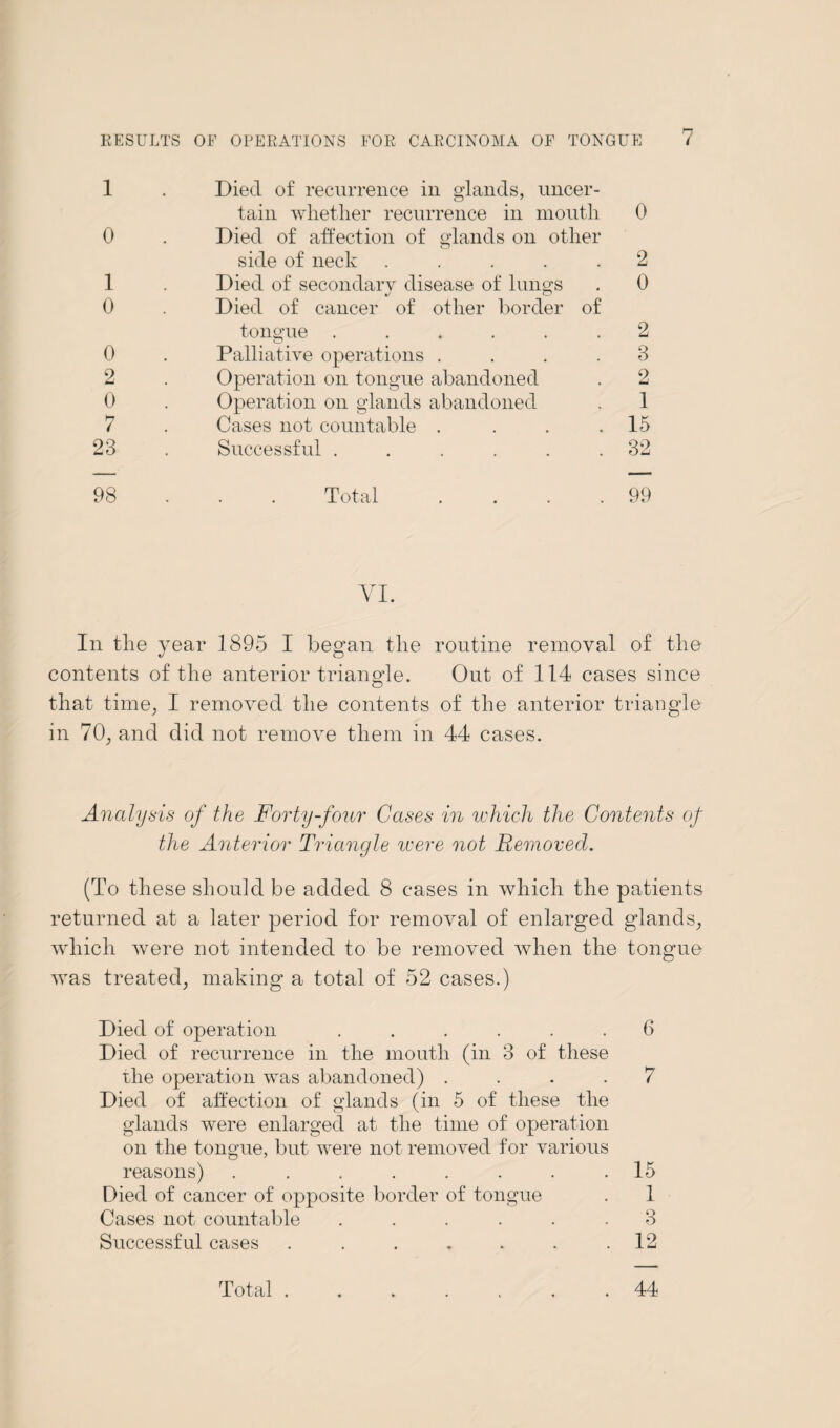 1 . Died of recurrence in glands, uncer¬ tain whether recurrence in moutli 0 0 . Died of affection of glands on other side of neck ..... 2 1 . Died of secondary disease of lungs . 0 0 . Died of cancer of other border of tongue ...... 2 0 . Palliative operations 3 2 . Operation on tongue abandoned . 2 0 . Operation on glands abandoned . 1 7 . Cases not countable . . . .15 23 . Successful . . . . . .32 98 Total . . . .99 VI. In the year 1895 I began the routine removal of the contents of the anterior triangle. Out of 114 cases since that time, I removed the contents of the anterior triangle in 70, and did not remove them in 44 cases. Analysis of the Forty-four Cases in which the Contents of the Anterior Triangle were not Removed. (To these should be added 8 cases in which the patients returned at a later period for removal of enlarged glands, which were not intended to be removed when the tongue was treated, making a total of 52 cases.) Died of operation ...... 6 Died of recurrence in the mouth (in 3 of these the operation was abandoned) .... 7 Died of affection of glands (in 5 of these the glands were enlarged at the time of operation on the tongue, but were not removed for various reasons) ........ 15 Died of cancer of opposite border of tongue . 1 Cases not countable ...... 3 Successful cases . . . . . . .12 Total . 44
