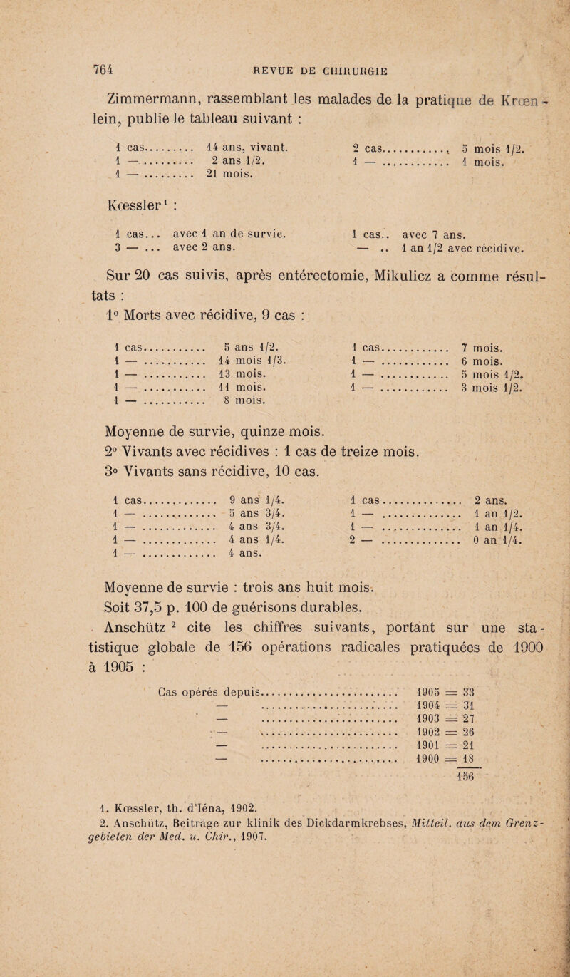 Zimmermann, rassemblant les malades de la pratique de Krœn- lein, publie Je tableau suivant : 1 cas. 14 ans, vivant. 1 —. 2 ans 1/2. 1 —. 21 mois. Kœssler1 : 1 cas... avec 1 an de survie. 1 cas., avec 7 ans. 3 — ... avec 2 ans. — .. 1 an 1/2 avec récidive. Sur 20 cas suivis, après entérectomie, Mikulicz a comme résul¬ tats : 1° Morts avec récidive, 9 cas : 1 cas. 1 cas. . 7 mois. 1 — . . 14 mois 1/3. 1 — . 6 mois, mois 1/2. mois 1/2. 1 — .. . ... 13 mois. 1 — .... .. 5 1 —.. . \\ mois. 1 — 3 1 — . 2 cas.. 3 mois 1/2. 1 —. 1 mois. Moyenne de survie, quinze mois. 2° Vivants avec récidives : 1 cas de treize mois. 3° Vivants sans récidive, 10 cas. 2 ans. 1 an 1/2. 1 an 1/4. 0 an 1/4. 1 cas. 9 ans 1/4. 1 cas 1 — . 5 ans 3/4. 1 — 1 —. 4 ans 3/4. 1 — 1 — . 4 ans 1/4. 2 — 1 — . 4 ans. Moyenne de survie : trois ans huit mois. Soit 37,5 p. 100 de guérisons durables. Anschütz 2 cite les chiffres suivants, portant sur une sta¬ tistique globale de 156 opérations radicales pratiquées de 1900 à 1905 : Cas opérés depuis...... 1905 = 33 — ...... 1904 = 31 — 1903 = 27 — 1902 = 26 — 1901 = 21 — 1900 = 18 156 1. Kœssler, th. d’Iéna, 1902. 2. Anschütz, Beitrage zur klinik des Dickdarmkrebses, Mitteil. cius dem Grenz- gebieten der Med. u. Chir., 1907.