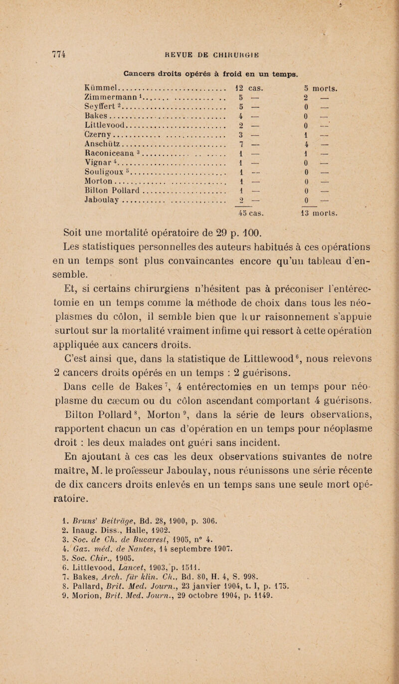Cancers droits opérés à froid en un temps. Kiimmel. 12 cas. 5 morts. Zimmermann1. 5 — 2 — Seyffert2. 5 — 0 — Bakes. 4 — 0 — Littlevood.. 2 — 0 Czerny. 3 — 1 Anschiitz. 7 — 4 — Raconiceana3. 1 — 1 — Vignar4-. 1 — 0 — Souligoux5... 1 — 0 — Morton. 1 — ü — Bilton Pollard. 1 — 0 — Jaboulay. 2 — 0 — 45 cas. 13 morts. Soit une mortalité opératoire de 29 p. 100. Les statistiques personnelles des auteurs habitués à ces opérations en un temps sont plus convaincantes encore qu’un tableau d'en¬ semble. Et, si certains chirurgiens n’hésitent pas à préconiser l’entérec¬ tomie en un temps comme la méthode de choix dans tous les néo¬ plasmes du côlon, il semble bien que leur raisonnement s’appuie surtout sur la mortalité vraiment infime qui ressort à cette opération appliquée aux cancers droits. C’est ainsi que, dans la statistique de Littlewood6, nous relevons 2 cancers droits opérés en un temps : 2 guérisons. Dans celle de Bakes7, 4 entérectomies en un temps pour néo¬ plasme du cæcum ou du côlon ascendant comportant 4 guérisons. Bilton Pollard8, Morton9, dans la série de leurs observations, rapportent chacun un cas d’opération en un temps pour néoplasme droit : les deux malades ont guéri sans incident. En ajoutant à ces cas les deux observations suivantes de notre maître, M. le prolésseur Jaboulay, nous réunissons une série récente de dix cancers droits enlevés en un temps sans une seule mort opé¬ ratoire. 1. Bruns’ Beitràge, Bd. 28, 1900, p. 306. 2. Inaug. Diss., Halle, 1902. 3. Soc. de Ch. de Bucarest, 4905, n° 4. 4. Gaz. méd. de Nantes, 14 septembre 1907. 5. Soc. Chir., 1905. 6. Littlevood, Lancet, 1903, p. 1511. 7. Bakes, Arch. fur klin. Ch., Bd. 80, H. 4, S. 998. 8. Pallard, Brit. Med. Journ., 23 janvier 1904, t. I, p. 175. 9. Morion, Brit. Med. Journ., 29 octobre 1904, p. 1149.
