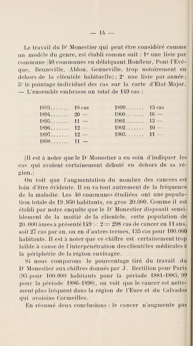 Le travail du Dl Monestier qui peut être considéré comme un modèle du genre, est établi comme suit : 1° une liste par commune (40 communes en défalquant Rondeur, Pont l’Evê¬ que, Beuzeville, Ablon, Genneville, trop notoirement en dehors de la clientèle habituelle) ; 2° une liste par année ; 3° le pointage individuel des cas sur la carte d’Etat-Major. — L’ensemble embrasse un total de 149 cas : 1893. 18 cas 1899.. . 15 cas 1894. 20 1900.. . 16 — 1895. 11 — 1901.. . 13 - 1896. 12 - 1902.. . 10 1897. 12 — 1903.. . 11 — 1898. 11 — (Il est à noter que le Dr Monestier a eu soin d’indiquer les cas qui avaient certainement débuté en dehors de sa ré- gion.) On voit que l’augmentation du nombre des cancers est loin d’être évidente. Il en va tout autrement de la fréquence de la maladie. Les 40 communes étudiées ont une popula¬ tion totale de 19.950 habitants, en gros 20.000. Comme il est établi par notre enquête que le Dr Monestier disposait sensi¬ blement de la moitié de la clientèle, cette population de 20.000 âmes a présenté 149 x 2= 298 cas de cancer en il ans, soit 27 cas par an, ou en d’autres termes, 135 cas pour 100.000 habitants. Il est à noter que ce chiffre est certainement trop faible à cause de l'interpénétration des clientèles médicales à la périphérie de la région envisagée. Si nous comparons le pourcentage tiré du travail du Dr Monestier aux chiffres donnés par J. Bertillon pour Paris (95 pour 100.000 habitants pour la période 1881-1885, 99 pour la période 1886-1890), on voit que le cancer est nette¬ ment plus fréquent dans la région de l’Eure et du Calvados qui avoisine Cormeilles. En résumé deux conclusions : le cancer n’augmente pas