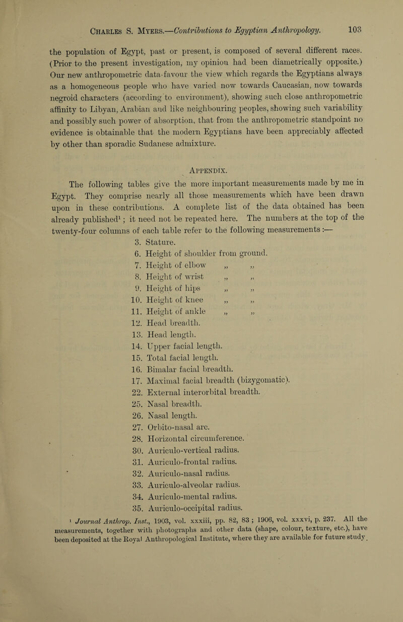 the population of Egypt, past or present, is composed of several different races. (Prior to the present investigation, my opinion had been diametrically opposite.) Our new anthropometric data-favour the view which regards the Egyptians always as a homogeneous people who have varied now towards Caucasian, now towards negroid characters (according to environment), showing such close anthropometric affinity to Libyan, Arabian and like neighbouring peoples, showing such variability and possibly such power of absorption, that from the anthropometric standpoint no evidence is obtainable that the modern Egyptians have been appreciably affected by other than sporadic Sudanese admixture. Appendix. The following tables give the more important measurements made by me in Egypt. They comprise nearly all those measurements which have been drawn upon in these contributions. A complete list of the data obtained has been already published^; it need not be repeated here. The numbers at the top of the twenty-four columns of each table refer to the following measurements : 3. Stature. 6. Height of shoulder from ground. 7. Height of elbow „ „ 8. Height of wrist „ „ 9. Height of hips „ „ 10. Height of knee „ „ 11. Height of ankle „ „ VI. Head breadth. 13. Head lengtli. 14. Upper facial length. 15. Total facial length. 16. Binialar facial breadth. 17. Maximal facial breadth (bizygomatic). 22. External interorbital breadth. 25. Hasal breadth. 26. Nasal length. 27. Orbito-nasal arc. 28. Horizontal circumference. 30. Auriculo-vertical radius. 31. Auriculo-frontal radius. 32. Aiiriculo-nasal radius. 33. Auriculo-alveolar radius. 34. Auriculo-mental radius. 35. Auriculo-occipital radius. ^ Journal Anthrop. 1903, vol. xxxiii, pp. 82, 83 ; 1906, vol. xxxvi, p. 23 o All the measurements, together with photographs and otlier data (shape, colour, texture, etc.), have been deposited at the Royal Anthropological Institute, where they are available for future stud} ^