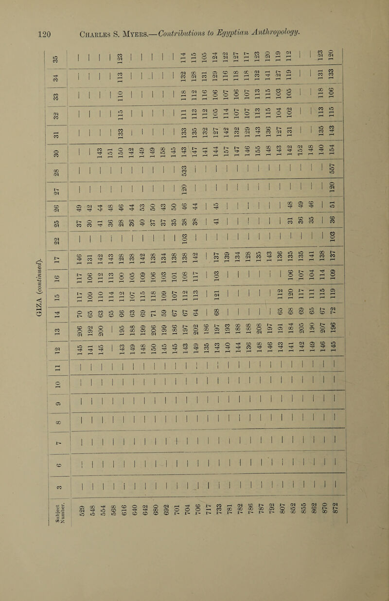 : 124 123 120 33 _ 110 1 1 1 118 1 1—1 1 1 1 ! 113 1 1 1 1 30 1 1 143 151 150 142 149 149 158 145 143 147 141 1 144 1 157 147 146 155 148 143 142 152 148 140 154 1 26 49 1 ! 45 1 1 1 i CM 1 ' 103 1 1 1 1 o 65 1 89 1 »o CO 66 63 69 1 T—1 59 CD CD CD 1 68 1 1 i 1 1 65 68 <32 CD o CD CD CM I'' i CO i 1 CO o G<l (M r—1 200 1 <32 00 CO 1—1 199 206 199 CD 00 197 CM O CM 186 <32 t-H ! 193 t CO 00 rH 00 CO rH 00 o CM 197 161 ! 1 184 i lO O CM 061 i o <M CD <32 t-H 1--—■ 1 1 CM 1 145 1 141 145 1 143 149 148 150 145 145 ! 1 143 j C2 135 CO rH 140 144 136 148 146 143 r—J t-H 142 149 146 145 rH 1 1 1 1 1 1 1 1 1 1 1 1 1 1 ! i M 1 1 1 1 1 1 1 o 1 1 1 1 1 1 1 1 I 1 ! 1 1 i 1 1 1 1 1 1 1 1 1 1 1 C5 1 1 1 1 1 1 1 1 1 1 1 1 1 1 1 1 1 1 1 1 1 1 1 1 1 00 1 1 1 1 1 1 1 1 1 1 I 1 1 1 1 1 1 1 1 1 1 1 1 1 1 1 1 1 1 1 1 1 1 r 1 1 1 1 1 1 1 1 ^ 1 ' 1 1 ' j ' CO ! i 1 1 1 1 1 1 1 1 1 1 1 1 1 1 1 ri i 1 1 1 1 1 ! .... CO 1 1 1 1 1 1 1 1 1 1 1 1 1 i 1 1 1 1 ! 1 1 1 1 1 1 j Subject 1 Number, ! 529 548 554 568 616 640 642 o 00 CD 692 701 704 1 CD O 717 ^ 733 781 CM CO 786 CO 1^ 792 807 852 855 862 o CO 872