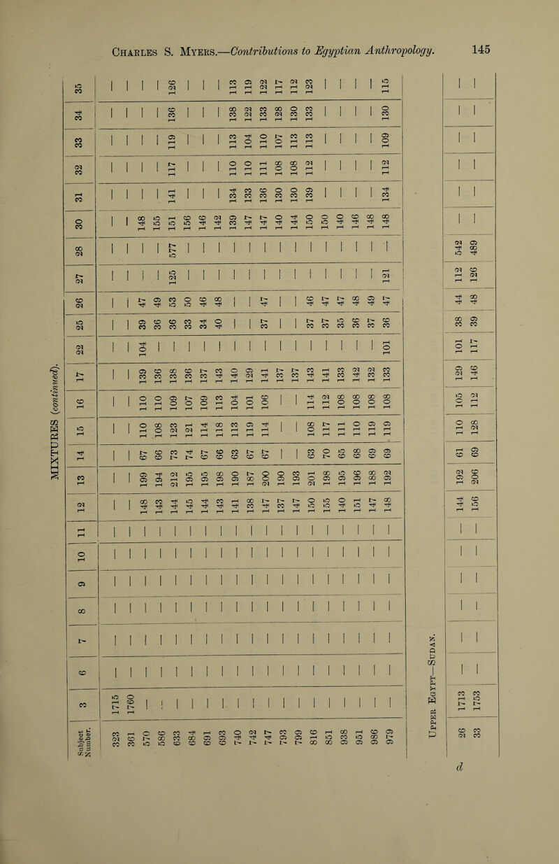 35 1 33 1 1 150 1 28 1 1 1 1 f: 1 1 1 1 1 1 1 1 1 1 1 1 1 1 542 489 27 1 00 1 1 ^ 36 33 34 40 1 1 37 1 c?q 104 17 1 1 1 1 CO 1—1 136 138 136 137 143 140 129 141 137 137 143 141 133 rH CO !—1 133 129 146 1 14 1 1 ^ 99 CO 74 r- CO 66 63 67 67 1 I 63 70 65 68 69 69 19 i 69 13 199 194 212 195 195 198 190 187 200 j 190 193 201 861 lO 05 961 ! 188 192 192 206 1 12 148 143 144 145 144 143 141 138 I—1 137 ! 147 1 o lO pH 155 140 pH iO pH pH 148 144 156 pH 1 1 1 1 1 1 1 1 1 1 1 1 1 1 1 1 1 1 1 1 1 10 1 1 1 1 1 1 1 1 1 1 1 1 1 1 1 1 1 1 I 1 1 a 1 1 1 1 1 1 1 1 1 1 1 1 I 1 1 1 1 1 i I 1 CO TT 1^1 1 1 1 1 1 1 1 1 1 1 1 1 1 1 1 1 , 1 1 1 1 1 1 1 1 1 1 1 1 1 1 1 1 1 1 1 1 1 <3 P 1 1 P m 1 1 CO I I I 1 I 1 I 1 1 1 I I 1 1 1 I I 1 p p 1 1 CO g 1 !! 1 1 1 1 1 1 1 1 1 1 1 i 1 1 1 r—1 pH P W p3 P 1713 1753 i P P P Subject Number. 323 361 570 586 633 684 691 693 o (?q CO 05 799 CD pH 00 851 938 951 986 979 26 33 d