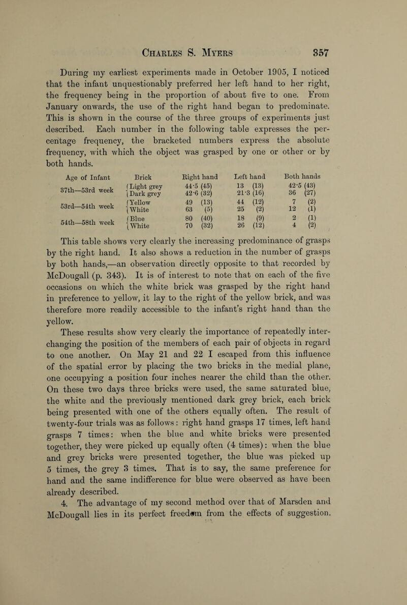 During my earliest experiments made in October 1905, I noticed that the infant unquestionably preferred her left hand to her right, the frequency being in the proportion of about five to one. From January onwards, the use of the right hand began to predominate. This is shown in the course of the three groups of experiments just described. Each number in the following table expresses the per¬ centage frequency, the bracketed numbers express the absolute frequency, with which the object was grasped by one or other or by both hands. Age of Infant Brick Right hand Left hand Both hands 37th—53rd week /Light grey (Dark grey 44-5 (45) 42-6 (32) 13 (13) 21-3 (16) 42-5 (43) 36 (27) 53rd—54th week f Yellow /White 49 (13) 63 (5) 44 (12) 25 (2) 7 12 (2) (1) 54th—58th week / Blue \ White 80 (40) 70 (32) 18 (9) 26 (12) 2 4 (1) (2) This table shows very clearly the increasing predominance of grasps by the right hand. It also shows a reduction in the number of grasps by both hands,—an observation directly opposite to that recorded by McDougall (p. 343). It is of interest to note that on each of the five occasions on which the white brick was grasped by the right hand in preference to yellow, it lay to the right of the yellow brick, and was therefore more readily accessible to the infant’s right hand than the yellow. These results show very clearly the importance of repeatedly inter¬ changing the position of the members of each pair of objects in regard to one another. On May 21 and 22 I escaped from this influence of the spatial error by placing the two bricks in the medial plane, one occupying a position four inches nearer the child than the other. On these two days three bricks were used, the same saturated blue, the white and the previously mentioned dark grey brick, each brick being presented with one of the others equally often. The result of twenty-four trials was as follows: right hand grasps 17 times, left hand grasps 7 times: when the blue and white bricks were presented together, they were picked up equally often (4 times): when the blue and grey bricks were presented together, the blue was picked up 5 times, the grey 3 times. That is to say, the same preference for hand and the same indifference for blue were observed as have been already described. 4. The advantage of my second method over that of Marsden and McDougall lies in its perfect freedom from the effects of suggestion.