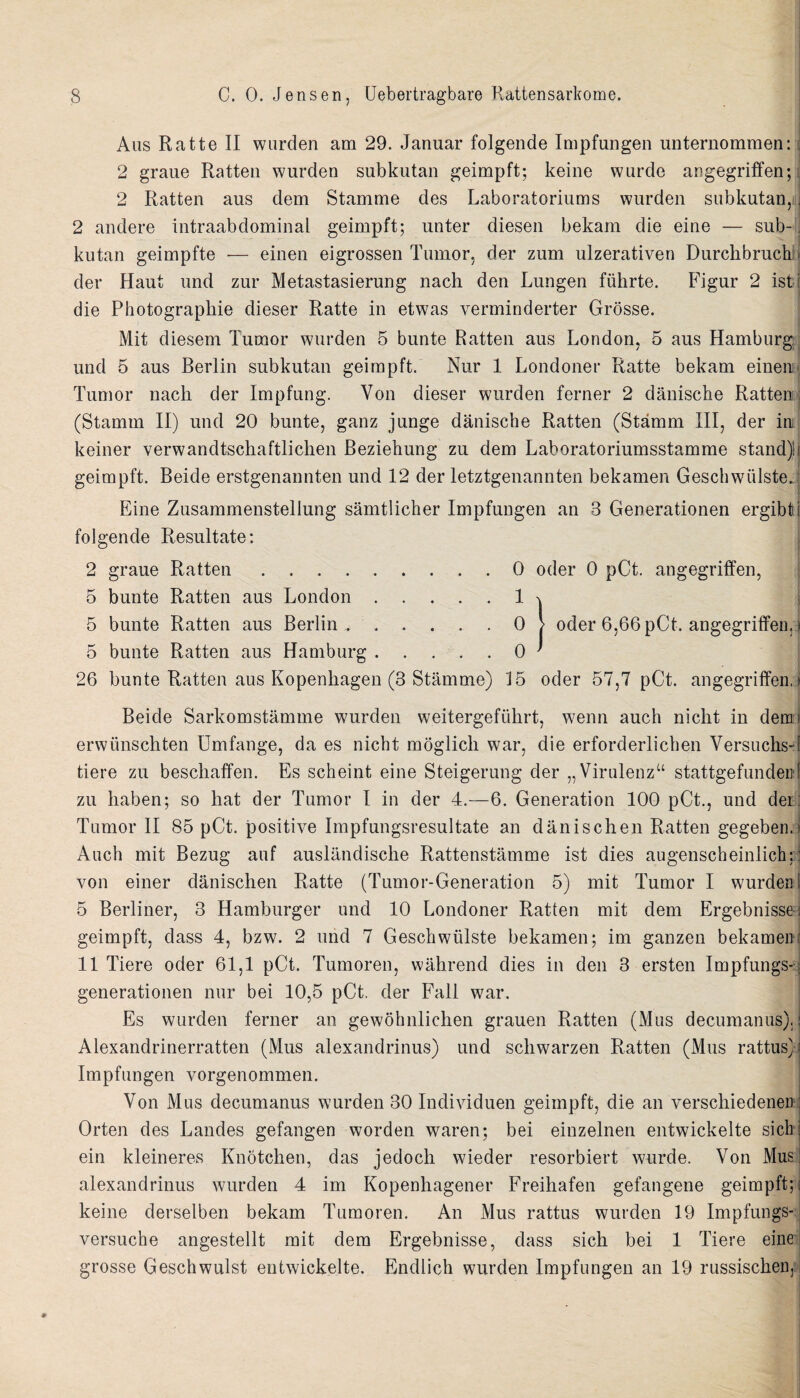 Aus Ratte II warden am 29. Januar folgende Impfungen unternommen: 2 graue Ratten wurden subkutan geimpft; keine wurde angegritfen; 2 Ratten aus dem Stamme des Laboratoriums wurden subkutan,in 2 andere intraabdominal geimpft; unter diesen bekam die eine — sub-. kutan geimpfte — einen eigrossen Tumor, der zum ulzerativen Durckbruch < der Haut und zur Metastasierung nach den Lungen fiihrte. Figur 2 istl die Photographie dieser Ratte in etwas verminderter Grosse. Mit diesem Tumor wurden 5 bunte Ratten aus London, 5 aus Hamburg und 5 aus Berlin subkutan geimpft. Nur 1 Londoner Ratte bekam einen Tumor nach der Impfung. Von dieser wurden ferner 2 danische Ratten ; (Stamm II) und 20 bunte, ganz junge danische Ratten (Stamm III, der in keiner verwandtschaftlichen Beziehung zu dem Laboratoriumsstamme stand)!i geimpft. Beide erstgenannten und 12 der letztgenannten bekamen Geschwiilste.. Eine ZusammenstelJung samtlicher Impfungen an 8 Generationen ergibti folgende Resultate: 2 graue Ratten.0 oder 0 pCt. angegritfen, 5 bunte Ratten aus London.1 5 bunte Ratten aus Berlin ..0 5 bunte Ratten aus Hamburg.0 26 bunte Ratten aus Kopenhagen (3 Stamme) 15 oder 57,7 pCt. angegritfen.J Beide Sarkomstamme wurden weitergefiihrt, wenn auch nicht in demi erwiinschten Umfange, da es nicht moglicli war, die erforderlichen Versuchs-J tiere zu bescliatfen. Es scheint eine Steigerung der „Virulenzu stattgefundenJ zu haben; so hat der Tumor I in der 4.—6. Generation 100 pCt., und der; Tumor II 85 pCt. positive Impfungsresultate an danischen Ratten gegeben.> Auch mit Bezug auf auslandische Rattenstamme ist dies augenscheinlich;: von einer danischen Ratte (Tumor-Generation 5) mit Tumor I wurden! 5 Berliner, 3 Hamburger und 10 Londoner Ratten mit dem Ergebnissei geimpft, dass 4, bzw. 2 und 7 Geschwiilste bekamen; im ganzen bekamen: 11 Tiere oder 61,1 pCt. Tumoren, wahrend dies in den 3 ersten Impfungs- ; generationen nur bei 10,5 pCt. der Fall war. Es wurden ferner an gewohnlichen grauen Ratten (Mus decumanus). i Alexandrinerratten (Mus alexandrinus) und schwarzen Ratten (Mus rattus}! Impfungen vorgenommen. Von Mus decumanus wurden 30 Individuen geimpft, die an verschiedenen Orten des Landes gefangen worden waren; bei einzelnen entwickelte sich ein kleineres Knotchen, das jedocli wieder resorbiert wurde. Von Mus alexandrinus wurden 4 im Kopenhagener Freihafen gefangene geimpft; keine derselben bekam Tumoren. An Mus rattus wurden 19 Impfungs- versuche angestellt mit dem Ergebnisse, dass sich bei 1 Tiere eine grosse Geschwulst entwickelte. Endlich wurden Impfungen an 19 russischen. oder 6,66 pCt. angegritfen.