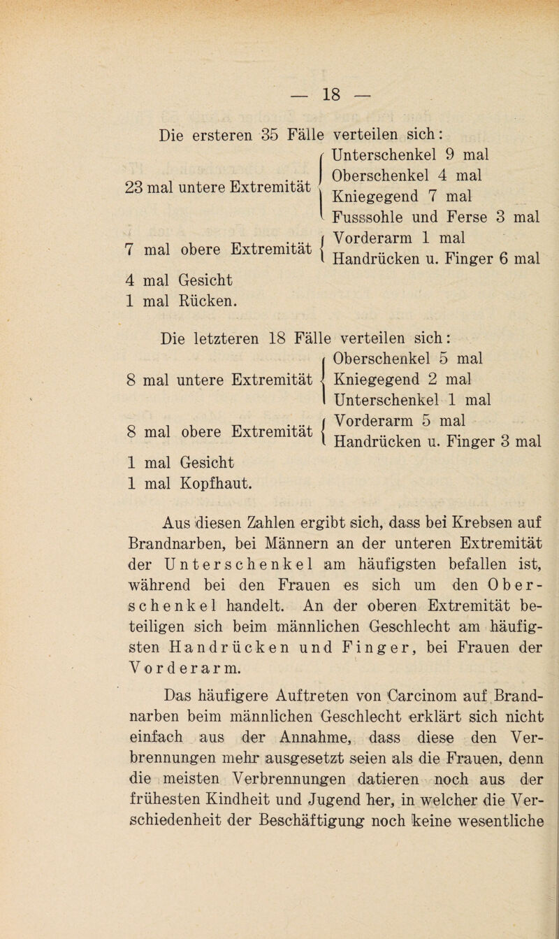 Die ersteren 35 Fälle verteilen sich: 23 mal untere Extremität | 7 mal obere Extremität | 4 mal Gesicht 1 mal Rücken. Unterschenkel 9 mal Oberschenkel 4 mal Kniegegend 7 mal Fusssohle und Ferse 3 mal Vorderarm 1 mal Handrücken u. Finger 6 mal 8 8 1 1 Die letzteren 18 Fälle verteilen sich: Oberschenkel 5 mal Kniegegend 2 mal mal untere Extremität mal obere Extremität | Unterschenkel 1 mal Vorderarm 5 mal Handrücken u. Finger 3 mal mal Gesicht mal Kopfhaut. Aus diesen Zahlen ergibt sich, dass bei Krebsen auf Brandnarben, bei Männern an der unteren Extremität der Unterschenkel am häufigsten befallen ist, Avährend bei den Frauen es sich um den Ober¬ schenkel handelt. An der oberen Extremität be¬ teiligen sich beim männlichen Geschlecht am häufig¬ sten Handrücken und Finger, bei Frauen der Vorder a r m. Das häufigere Auftreten von Carcinom auf Brand¬ narben beim männlichen Geschlecht erklärt sich nicht einfach aus der Annahme, dass diese den Ver¬ brennungen mehr ausgesetzt seien als die Frauen, denn die meisten Verbrennungen datieren noch aus der frühesten Kindheit und Jugend her, in welcher die Ver¬ schiedenheit der Beschäftigung noch keine wesentliche j