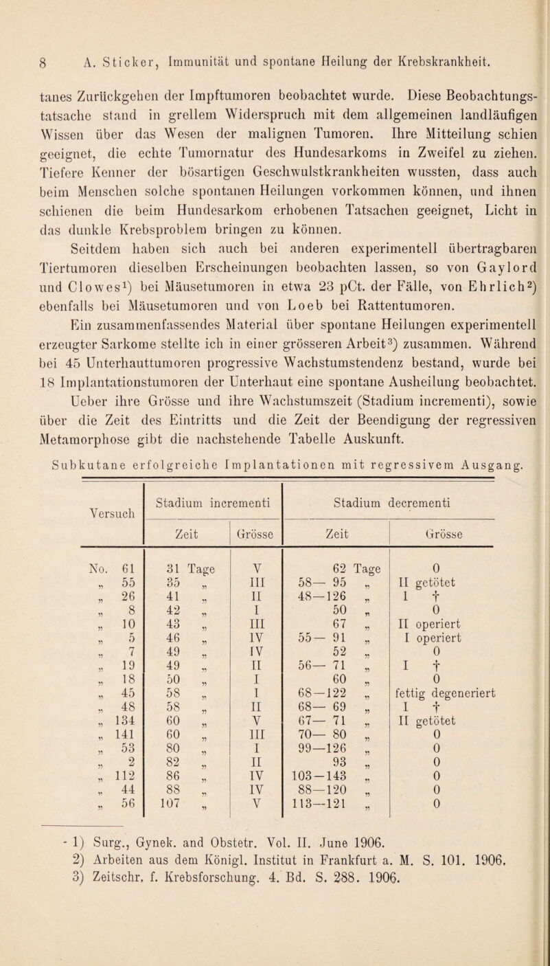 tanes ZurUckgehen der Impftumoren beobachtet wurde. Diese Beobachtungs- tatsaclie stand in grellem Widerspruch mit dem allgemeinen landläufigen Wissen über das Wesen der malignen Tumoren. Ihre Mitteilung schien geeignet, die echte Tumornatur des Hundesarkoms in Zweifel zu ziehen. Tiefere Kenner der bösartigen Geschwulstkrankheiten wussten, dass auch beim Menschen solche spontanen Heilungen verkommen können, und ihnen schienen die beim Hundesarkom erhobenen Tatsachen geeignet, Licht in das dunkle Krebsproblera bringen zu können. Seitdem haben sich auch bei anderen experimentell übertragbaren Tiertumoren dieselben Erscheinungen beobachten lassen, so von Gaylord und Glowes^) bei Mäusetumoren in etwa 23 pCt. der Fälle, von Ehrlich2) ebenfalls bei Mäusetumoren und von Loeb bei Rattentumoren. Ein zusaramenfassendes Material über spontane Heilungen experimentell erzeugter Sarkome stellte ich in einer grösseren Arbeit3) zusammen. Während bei 45 Unterhauttumoren progressive Wachstumstendenz bestand, wurde bei 18 Implantationstumoren der Unterbaut eine spontane Ausheilung beobachtet. Ueber ihre Grösse und ihre Wachstumszeit (Stadium incrementi), sowie über die Zeit des Eintritts und die Zeit der Beendigung der regressiven Metamorphose gibt die nachstehende Tabelle Auskunft. Subkutane erfolgreiche Implantationen mit regressivem Ausgang. Versuch Stadium incrementi Stadium decrementi Zeit Grösse Zeit Grösse No. 61 31 Tage V 62 Tage 0 55 35 III 58- 95 55 11 getötet 55 26 41 „ II 48- 126 55 1 t 55 8 42 „ I 50 55 0 55 10 43 „ III 67 55 11 operiert 55 5 46 „ IV 55 — 91 55 I operiert 55 7 49 „ IV 52 55 0 55 19 49 „ 11 56- 71 55 I t 55 18 50 „ I 60 55 0 55 45 58 , I 68- 122 55 fettig degeneriert 55 48 58 „ II 68- 69 55 I t 55 134 60 „ V 67- 71 55 II getötet 55 141 60 „ III 70— 80 55 0 55 53 80 „ I 99- ■126 55 0 55 2 82 „ II 93 55 0 55 112 86 „ IV 103- 143 55 0 55 44 88 „ IV 88- 120 55 0 55 56 107 „ V 113- -121 55 0 - 1) Surg., Gynek. and Obstetr. Vol. II. June 1906. 2) Arbeiten aus dem Königl. Institut in Frankfurt a. M. S. 101. 1906, 3) Zeitschr. f. Krebsforschung. 4. Bd. S. 288. 1906.