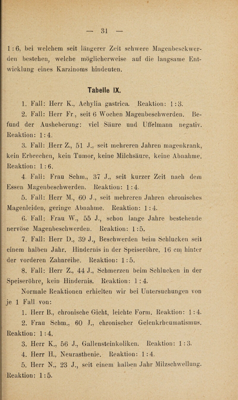 1 : 6, bei welchem seit längerer Zeit schwere Magenbesckwer- den bestehen, welche möglicherweise auf die langsame Ent¬ wicklung eines Karzinoms hindeuten. Tabelle IX. 1. Fall: Herr K., Achylia gastrica. Reaktion: 1:3. 2. Fall: Herr Fr., seit 6 Wochen Magenbeschwerden. Be¬ fund der Ausheberung: viel Säure und Uffelmann negativ. Reaktion: 1:4. 3. Fall: Herr Z., 51 J., seit mehreren Jahren magenkrank, kein Erbrechen, kein Tumor, keine Milchsäure, keine Abnahme. Reaktion: 1:6. 4. Fall: Frau Schm., 37 J., seit kurzer Zeit nach dem Essen Magenbeschwerden. Reaktion: 1:4. 5. Fall: Herr M., 60 J., seit mehreren Jahren chronisches Magenleideu, geringe Abnahme. Reaktion: 1:4. 6. Fall: Frau W., 55 J., schon lange Jahre bestehende nervöse Magenbeschwerden. Reaktion: 1:5. 7. Fall: Herr D., 39 J., Beschwerden beim Schlucken seit einem halben Jahr. Hindernis in der Speiseröhre, 16 cm hinter der vorderen Zahnreihe. Reaktion: 1:5. 8. Fall: Herr Z., 44 J., Schmerzen beim Schlucken in der Speiseröhre, kein Hindernis. Reaktion: 1:4. Normale Reaktionen erhielten wir bei Untersuchungen von je 1 Fall von: 1. Herr B., chronische Gicht, leichte Form. Reaktion: 1:4. 2. Frau Schm., 60 J., chronischer Gelenkrheumatismus. Reaktion: 1:4. 3. Herr K., 56 J., Gallensteinkoliken. Reaktion: 1:3. 4. Herr H., Neurasthenie. Reaktion: 1:4. 5. Herr N., 23 J., seit einem halben Jahr Milzschwellung. Reaktion: 1:5.