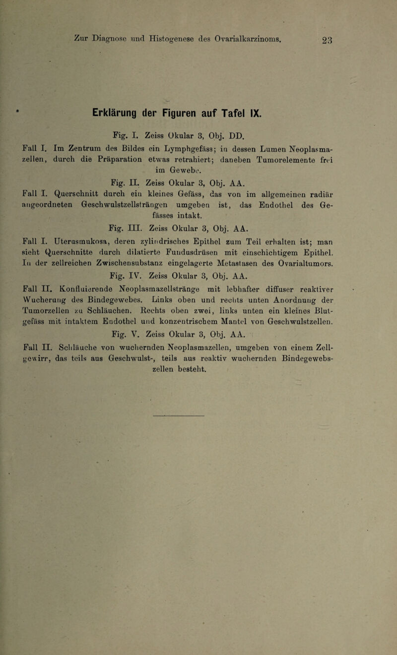 Erklärung der Figuren auf Tafel IX. Fig. I. Zeiss Okular 3, Obj. DD. Fall I. Im Zentrum des Bildes ein Lymphgefäss; in dessen Lumen Neoplasma¬ zellen, durch die Präparation etwas retrahiert; daneben Tumorelemente frei im Gewebe. Fig. II. Zeiss Okular 3, Obj. AA. Fall I. Querschnitt durch ein kleines Gefäss, das von im allgemeinen radiär angeordneten Geschwulstzellsträngen umgeben ist, das Endothel des Ge- fässes intakt. Fig. III. Zeiss Okular 3, Obj. AA. Fall I. Uterusmukosa, deren zylindrisches Epithel zum Teil erhalten ist; man sieht Querschnitte durch diktierte Fundusdrüsen mit einschichtigem Epithel. In der zellreichen Zwischensubstanz eingelagerte Metastasen des Ovarialtumors. Fig. IV. Zeiss Okular 3, Obj. AA. Fall II. Konfluierende Neoplasmazellstränge mit lebhafter diffuser reaktiver Wucherung des Bindegewebes. Links oben und rechts unten Anordnung der Tumorzellen zu Schläuchen. Rechts oben zwei, links unten ein kleines Blut¬ gefäss mit intaktem Endothel und konzentrischem Mantel von Geschwulstzellen. Fig. V. Zeiss Okular 3, Obj. AA. Fall II. Schläuche von wuchernden Neoplasmazellen, umgeben von einem Zell¬ gewirr, das teils aus Geschwulst-, teils aus reaktiv wuchernden Bindegewebs¬ zellen besteht.