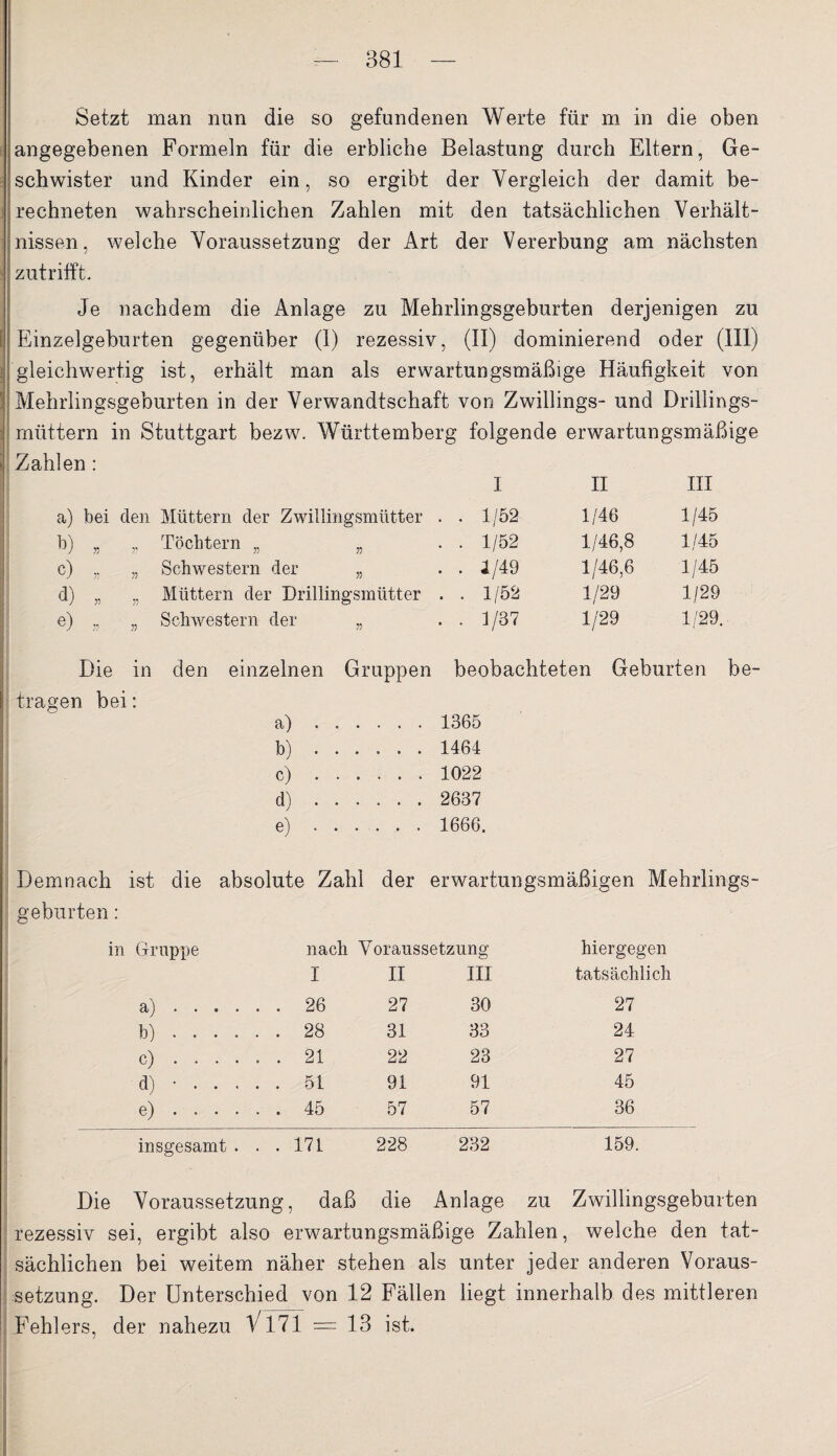 _ Setzt man nun die so gefundenen Werte für m in die oben angegebenen Formeln für die erbliche Belastung durch Eltern, Ge¬ schwister und Kinder ein, so ergibt der Vergleich der damit be¬ rechneten wahrscheinlichen Zahlen mit den tatsächlichen Verhält¬ nissen, welche Voraussetzung der Art der Vererbung am nächsten zutrifft Je nachdem die Anlage zu Mehrlingsgeburten derjenigen zu I Einzelgehurten gegenüber (I) rezessiv, (II) dominierend oder (III) gleichwertig ist, erhält man als erwartungsmäßige Häufigkeit von Mehrlingsgeburten in der Verwandtschaft von Zwillings- und Drillings¬ müttern in Stuttgart bezw. Württemberg folgende erwartungsmäßige - Zahlen : I II III a) bei den Müttern der Zwillingsmütter . . 1/52 1/46 1/45 b) » r Töchtern „ „ . 1/52 1/46,8 1/45 d) r, v Schwestern der „ . 4/49 1/46,6 1/45 d) n v Müttern der Drillingsmütter . . 1/52 1/29 1/29 e) „ » Schwestern der „ . 1/37 1/29 1/29. Die in tragen bei: den einzelnen Gruppen beobachteten Geburten be- a) .1365 b) .1464 c) .1022 d) . 2637 e) . 1666. Demnach ist die absolute Zahl der erwartungsmäßigen Mehrlings¬ geburten : in Gruppe nach Voraussetzung hiergegen 1 II III tatsächlich a) . . . . . . 26 27 30 27 b) . . . . . . 28 31 33 24 c) . • • • . . 21 22 23 27 d) • . . . . . 51 91 91 45 e) • • • • . . 45 57 57 36 insgesamt . . . 171 228 232 159. Die Voraussetzung, daß die Anlage zu Zwillingsgeburten rezessiv sei, ergibt also erwartungsmäßige Zahlen, welche den tat¬ sächlichen bei weitem näher stehen als unter jeder anderen Voraus¬ setzung. Der Unterschied von 12 Fällen liegt innerhalb des mittleren Fehlers, der nahezu V171 = 13 ist.