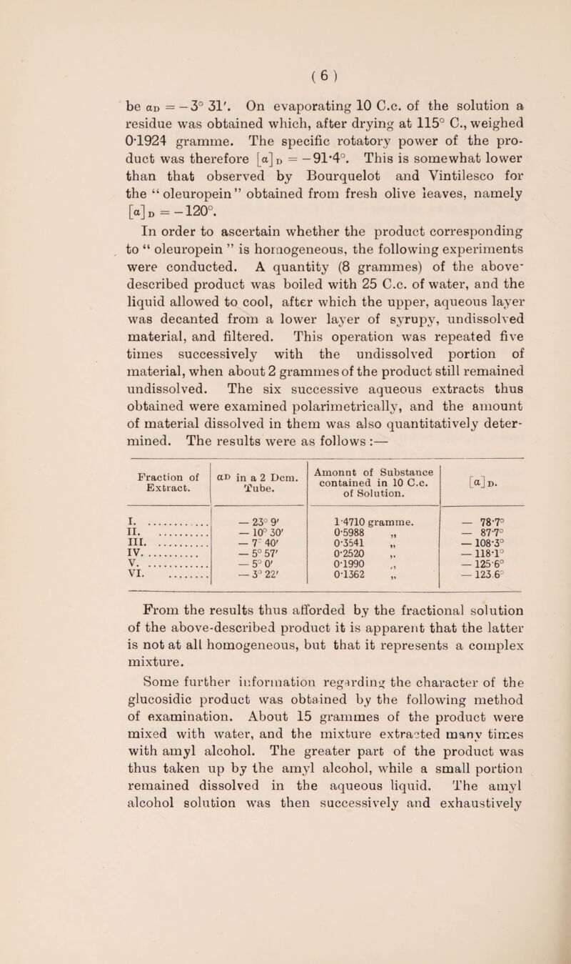 be <xd = — 3° 31'. On evaporating 10 C.c. of the solution a residue was obtained which, after drying at 115° C., weighed 0T924 gramme. The specific rotatory power of the pro¬ duct was therefore [a]D = — 9T4°. This is somewhat lower than that observed by Bourquelot and Yintilesco for the “oleuropein” obtained from fresh olive leaves, namely [a]D =-120°. In order to ascertain whether the product corresponding to “ oleuropein ” is homogeneous, the following experiments were conducted. A quantity (8 grammes) of the above* described product was boiled with 25 C.c. of water, and the liquid allowed to cool, after which the upper, aqueous layer was decanted from a lower lajTer of syrupy, undissolved material, and filtered. This operation was repeated five times successively with the undissolved portion of material, when about 2 grammes of the product still remained undissolved. The six successive aqueous extracts thus obtained were examined polarimetrically, and the amount of material dissolved in them was also quantitatively deter¬ mined. The results were as follows :— Fraction of Extract. ar> in a 2 Dcm. Tube. Amonnt of Substance contained in 10 C.c. of Solution. Md. I. — 23° 9' 14710 gramme. — 78-7° II. — 10° 30' 0-5988 — 87-7° Ill. — T 40' 0-3541 — 108-3° IV. — 5° 57' 0-2520 — 118-1° V. — 5° 0' 0-1990 — 125-6° VI. — 3° 22' 0-1362 — 123.6° From the results thus afforded by the fractional solution of the above-described product it is apparent that the latter is not at all homogeneous, but that it represents a complex mixture. Some further information regarding the character of the glucosidic product was obtained by the following method of examination. About 15 grammes of the product were mixed with water, and the mixture extracted many times with amyl alcohol. The greater part of the product was thus taken up by the amyl alcohol, while a small portion remained dissolved in the aqueous liquid. The amyl alcohol solution was then successively and exhaustively