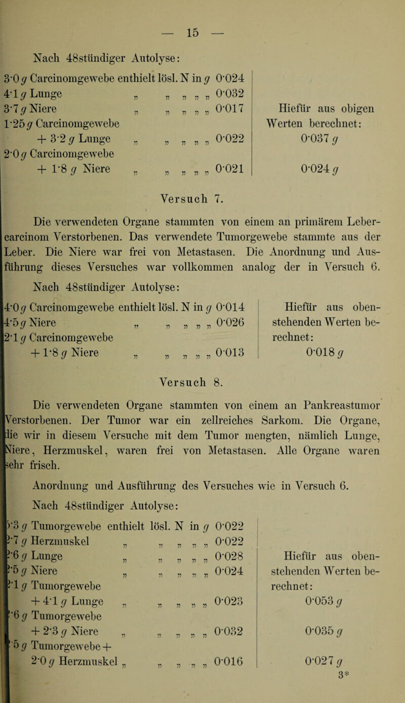 Nach 48sttindiger Autolyse: * 3*0 g Carcinomgewebe enthielt lösl. N in g 0*024 4'1 <7 Lunge „ . 3*7 g Niere „ , 1*25 g Carcinomgewebe + 3'2 g Lunge 2*0 g Carcinomgewebe + 1*8 g Niere „ , n n t n r> n n r> n n n v 0*032 0*017 0*022 0*021 Hiefiir aus obigen Werten berechnet: 0*037 g 0*024 g Versuch 7. Die verwendeten Organe stammten von einem an primärem Leber- carcinom Verstorbenen. Das verwendete Tumorgewebe stammte aus der Leber. Die Niere war frei von Metastasen. Die Anordnung und Aus¬ führung dieses Versuches war vollkommen analog der in Versuch 6. Nach 48stiindiger Autolyse: 4*0g Carcinomgewebe enthielt lösl. N in g 0*014 4*5 <7 Niere 2*1 g Carcinomgewebe +1*8 g Niere r> r> 11 55 55 v 0*026 0013 Hiefür aus oben¬ stehenden Werten be¬ rechnet : 0*018 g Versuch 8. Die verwendeten Organe stammten von einem an Pankreastumor Verstorbenen. Der Tumor war ein zellreiches Sarkom. Die Organe, he wir in diesem Versuche mit dem Tumor mengten, nämlich Lunge, iere, Herzmuskel, waren frei von Metastasen. Alle Organe waren ehr frisch. Anordnung und Ausführung des Versuches wie in Versuch 6. Nach 48stündiger Autolyse: >'3 g Tumorgewebe enthielt lösl. N in g 0*022 ‘7 g Herzmuskel „ „ ?'6 g Lunge -*5 g Niere 1 g Tumorgewebe + 4*1 g Lunge Tumorgewebe + 2*3 g Niere * 5 g Tumorgewebe + 2*0 g Herzmuskel V TI V 1) V TI TI TI TI T) V T) V T) T) T) 0*022 0*028 0*024 0*023 0*032 0*016 Hiefür aus oben¬ stehenden Werten be¬ rechnet : 0*053 g 0*035 g 0*027 g 3*