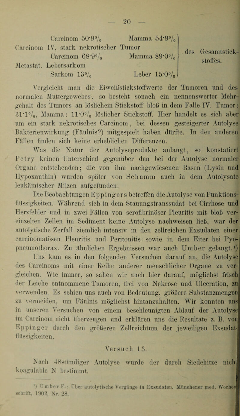 Careinom 50’9% Mamma 54*9% Carcinom IV, stark nekrotischer Tumor Carcinom 68'9% Mamma 89'0% Metastat. Lebersarkom Sarkom 13% Leber 15*0%, Gesamtstick¬ stoffes. Vergleicht man die Eiweißstickstoffwerte der Tumoren und des normalen Muttergewebes, so besteht sonach ein nennenswerter Mehr¬ gehalt des Tumors an löslichem Stickstoff bloß in dein Falle IV. Tumor: 31 T%, Mamma: 11*0% löslicher Stickstoff. Hier handelt es sich aber um ein stark nekrotisches Carcinom, bei dessen gesteigerter Autolyse Bakterien Wirkung (Fäulnis?) mitgespielt haben dürfte. In den anderen Fällen finden sich keine erheblichen Differenzen. Was die Natur der Autolyseprodukte anlangt, so konstatiert Petry keinen Unterschied gegenüber den bei der Autolyse normaler Organe entstehenden; die von ihm nachgewiesenen Basen (Lysin und Hypoxanthin) wurden später von Schumiu auch in dem Autolysate leukämischer Milzen aufgefunden. Die Beobachtungen Eppingers betreffen die Autolyse von Punktions¬ flüssigkeiten. Während sich in dem Stauungstranssudat bei Cirrhose und Herzfehler und in zwei Fällen von serofibrinöser Pleuritis mit bloß ver¬ einzelten Zellen im Sediment keine Autolyse nachweisen ließ, war der autoiytische Zerfall ziemlich intensiv in den zellreichen Exsudaten einer carcinomatösen Pleuritis und Peritonitis sowie in dem Eiter bei Pvo- Pneumothorax. Zu ähnlichen Ergebnissen war auch Umber gelangt.1) Uns kam es in den folgenden Versuchen darauf an, die Autolyse des Carcinoms mit einer Reihe anderer menschlicher Organe zu ver¬ gleichen. Wie immer, so sahen wir auch hier darauf, möglichst frisch der Leiche entnommene Tumoren, frei von Nekrose und Ulceration, zu verwenden. Es schien uns auch von Bedeutung, größere Substanzmengen zu vermeiden, um Fäulnis möglichst hintanzuhalten. Wir konnten uns in unseren Versuchen von einem beschleunigten Ablauf der Autolyse im Carcinom nicht überzeugen und erklären uns die Resultate z. B. von Eppinger durch den größeren Zellreichtum der jeweiligen Exsudat¬ flüssigkeiten. Versuch 13. Nach -beständiger Autolyse wurde der durch Siedehitze nichi koagulable N bestimmt. 1 ) l mberF-: Über autoiytische Vorgänge in Exsudaten. Münchener med. Wochenp Schrift, 1902, Nr. 28.