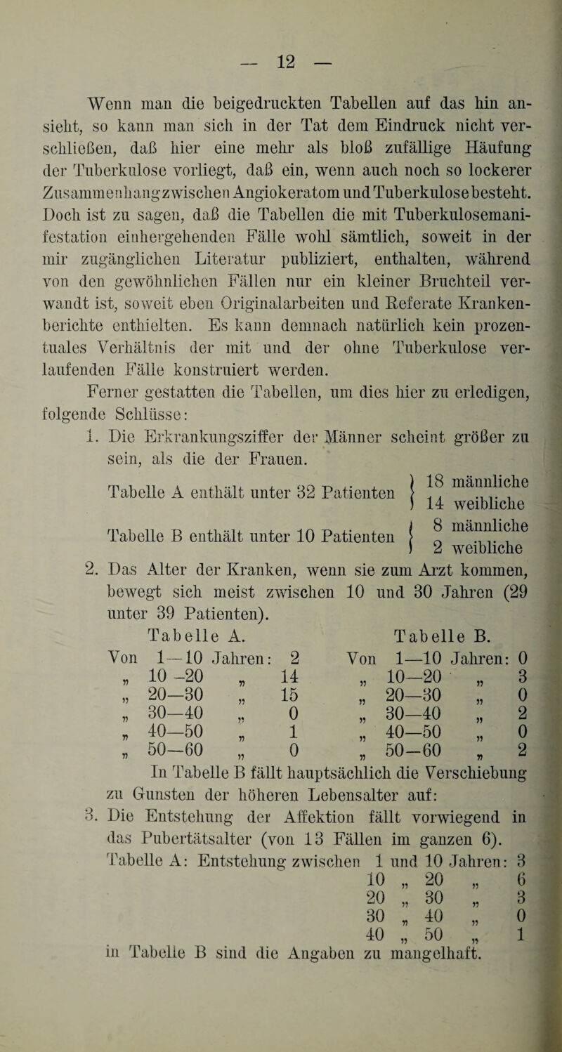 Wenn man die beigedruckten Tabellen auf das hin an- sieht, so kann man sich in der Tat dem Eindruck nicht ver¬ schließen, daß hier eine mehr als bloß zufällige Häufung der Tuberkulose vorliegt, daß ein, wenn auch noch so lockerer Zusammen hang zwischen Angiokeratom und Tuberkulose besteht. Doch ist zu sagen, daß die Tabellen die mit Tuberkulosemani¬ festation einhergehenden Fälle wohl sämtlich, soweit in der mir zugänglichen Literatur publiziert, enthalten, während von den gewöhnlichen Fällen nur ein kleiner Bruchteil ver¬ wandt ist, soweit eben Originalarbeiten und Referate Kranken¬ berichte enthielten. Es kann demnach natürlich kein prozen¬ tuales Verhältnis der mit und der ohne Tuberkulose ver¬ laufenden Fälle konstruiert werden. Ferner gestatten die Tabellen, um dies hier zu erledigen, folgende Schlüsse: Tabelle A enthält unter 32 Patienten 1. Die Erkrankungsziffer der Männer scheint größer zu sein, als die der Frauen. 18 männliche 14 weibliche 8 männliche 2 weibliche 2. Das Alter der Kranken, wenn sie zum Arzt kommen, bewegt sich meist zwischen 10 und 30 Jahren (29 unter 39 Patienten). Tabelle B enthält unter 10 Patienten Tabelle A. Von 1—10 Jahren: „ 10 -20 „ „ 20—30 „ 30-40 „ 40—50 „ 50-60 33 2 14 15 0 1 0 Von 33 33 33 Tabelle B. 1—10 Jahren: 0 10—20 „ 3 20—30 „ 0 30—40 „ 2 40—50 „ 0 50-60 „ 2 In Tabelle B fällt hauptsächlich die Verschiebung zu Gunsten der höheren Lebensalter auf: 3. Die Entstehung der Affektion fällt vorwiegend in das Pubertätsalter (von 13 Fällen im ganzen 6). Tabelle A: Entstehung zwischen 1 und 10 Jahren: 3 10 „ 20 „ 6 20 „ 30 „ 3 30 „ 40 „ 0 4(3 „ 50 „ 1 in Tabelle B sind die Angaben zu mangelhaft.