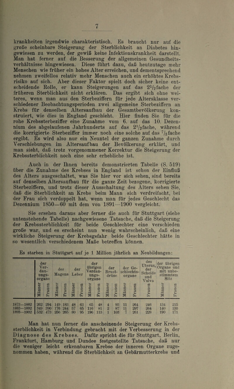 krankheiten irgendwie charakteristisch. Es braucht nur auf die große scheinbare Steigerung der Sterblichkeit an Diabetes hin¬ gewiesen zu werden, der gewiß keine Infektionskrankheit darstellt. Man hat ferner auf die Besserung der allgemeinen Gesundheits- Verhältnisse hingewiesen. Diese führt dazu, daß heutzutage mehr Menschen wie früher ein hohes Alter erreichen, und dementsprechend nehmen zweifellos relativ mehr Menschen auch ein erhöhtes Krebs¬ risiko auf sich. Aber dieser Faktor spielt doch sicher keine ent¬ scheidende Rolle, er kann Steigerungen auf das 2*/2 fache der früheren Sterblichkeit nicht erklären. Das ergibt sich ohne wei¬ teres, wenn man aus den Sterbeziffern für jede Altersklasse ver¬ schiedener Beobachtungsperioden zwei allgemeine Sterbeziffern an Krebs für denselben Altersaufbau der Gesamtbevölkerung kon¬ struiert, wie dies in England geschieht. Hier finden Sie für die rohe Krebssterbeziffer eine Zunahme vom 6. auf das 10. Dezen¬ nium des abgelaufenen Jahrhunderts auf das 2l/2fache, während die korrigierte Sterbeziffer immer noch eine solche auf das 7/3fache ergibt. Es wird also nur ein Neuntel der ganzen Zunahme durch Verschiebungen im Altersaufbau der Bevölkerung erklärt, und man sieht, daß trotz vorgenommener Korrektur die Steigerung der Krebssterblichkeit noch eine sehr erhebliche ist. Auch in der Ihnen bereits demonstrierten Tabelle (S. 519) über die Zunahme des Krebses in England ist schon der Einfluß des Alters ausgeschaltet, was Sie hier vor sich sehen, sind bereits auf denselben Altersaufbau für die ganze Zeit bezogene, korrigierte Sterbeziffern, und trotz dieser Ausschaltung des Alters sehen Sie, daß die Sterblichkeit an Krebs beim Mann sich verdreifacht, bei der Frau sich verdoppelt hat, wenn man für jedes Geschlecht das Dezennium 1850—60 mit dem von 1891—1900 vergleicht. Sie ersehen daraus aber ferner die auch für Stuttgart (siehe untenstehende Tabelle) nachgewiesene Tatsache, daß die Steigerung der Krebssterblichkeit für beide Geschlechter eine verschieden große war, und es erscheint nun wenig wahrscheinlich, daß eine wirkliche Steigerung der Krebsgefahr beide Geschlechter hätte in so wesentlich verschiedenem Maße betreffen können. Es starben in Stuttgart auf je 1 Million jährlich an Neubildungen: der Iaeur: ungs- Magens Organe £h ö % ' | s. 1 »3 i g :§ g S I fr ! S 1 fr der Leber ® a a 2 :§ ! g S 1 fr der übrigen Verdau¬ ungs¬ organe g § | ' % S ; fr der Brust¬ drüse <3 \ § Ö £ B : * :co a l£ der Ge¬ schlechts¬ organe Ph CD 3 a 2 ä \ g a i fr des Uterus, der Scheide und Vulva Ö CD r~: c8 Sh pH der übrigen Organe und mit unbe¬ stimmtem Sitz o a a ■ § B § a i fr 1873-1882 262 294 j 149 183 1 48 j 63 | 65 48 4 93 11 264 246 134 i 215 1883—1892 349 390 ! 176 ! 244 57 j 65 116 81 2 87 11 297 264 140 130 1893—1902 532 473 256 265 80 95 196 | 113 1 103 7 | 261 228 190 I 171 Man hat nun ferner die anscheinende Steigerung der Krebs¬ sterblichkeit in Verbindung gebracht mit der Verbesserung in der Diagnose des Krebses. Dafür spricht die für Stuttgart, Berlin, Frankfurt, Hamburg und Dundee festgestellte Tatsache, daß nur die weniger leicht erkennbaren Krebse der inneren Organe zuge¬ nommen haben, während die Sterblichkeit an Gebärmutterkrebs und