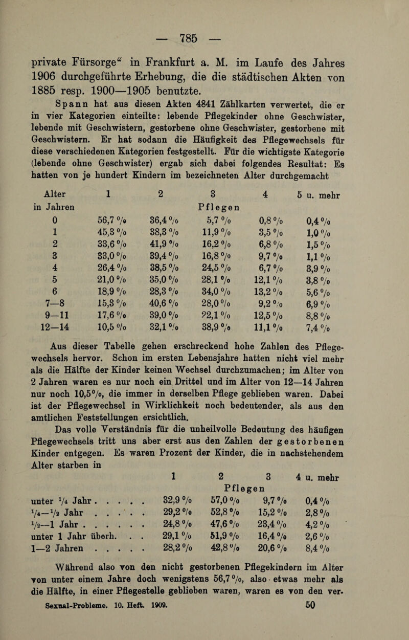 private Fürsorge“ in Frankfurt a. M. im Laufe des Jahres 1906 durchgeführte Erhebung, die die städtischen Akten von 1885 resp. 1900—1905 benutzte. Spann hat aus diesen Akten 4841 Zählkarten verwertet, die er in vier Kategorien einteilte: lebende Pflegekinder ohne Geschwister, lebende mit Geschwistern, gestorbene ohne Geschwister, gestorbene mit Geschwistern. Er hat sodann die Häufigkeit des Pflegewechsels für diese verschiedenen Kategorien festgestellt. Für die wichtigste Kategorie (lebende ohne Geschwister) ergab sich dabei folgendes Resultat: Es hatten von je hundert Kindern im bezeichneten Alter durchgemacht Alter 1 2 3 4 5 u. mehr i Jahren 0 56,7 °/e 36,4 °/o Pflegen 5,7 % 0,8 % 0,4 % 1 45,8 °/o 38,3 °/o 11,9% 3,5 % 1,0 % 2 33,6 °/o 41,9 % 16,2 o/o 6,8 °/o 1,5 o/o 3 33,0 °/o 39,4 % 16,8 °/o 9,7 o/o 1,1 % 4 26,4 % 38,5 % 24,5 °/o 6,7 o/o 3,9 o/o 5 21,0 % 35,0 °/o 28,1 % 12,1 % 3,8 o/o 6 18,9 % 28,3 °/o 34,0 % 13,2 % 5,6 o/o -3 1 00 15,3 °/o 40,6 % 28,0% 9,2 o/o 6,9 % 9-11 o o CD rH 39,0 o/o 22,1 % 12,5 % 8,8 % 12-14 10,5 o/o 32,1 °/o 38,9 % 1U % 7,4 % Aus dieser Tabelle gehen erschreckend hohe Zahlen des Pflege¬ wechsels hervor. Schon im ersten Lebensjahre hatten nicht viel mehr als die Hälfte der Kinder keinen Wechsel durchzumachen; im Alter von 2 Jahren waren es nur noch ein Drittel und im Alter von 12—14 Jahren nur noch 10,5°/o, die immer in derselben Pflege geblieben waren. Dabei ist der Pflegewechsel in Wirklichkeit noch bedeutender, als aus den amtlichen Feststellungen ersichtlich. Das volle Verständnis für die unheilvolle Bedeutung des häufigen Pflegewechsels tritt uns aber erst aus den Zahlen der gestorbenen Kinder entgegen. Es waren Prozent der Kinder, die in nachstehendem Alter starben in 1 2 Pfl 3 egen 4 u. mehr unter */4 Jahr. 32,9 % 57,0 o/o 9,7 % 0,4 % */4—V* Jahr . . . . . 29,2 o/o 52,8 °/o 15,2 % 2,8 % V«—1 Jahr. 24,8 % 47,6% 23,4 % 4,2«/. unter 1 Jahr überh. . . 29,1 °/o 51,9 % 16,4 o/o 2,6 % 1—2 Jahren. 28,2% 42,8 o/o 20,6 o/o 8,4 o/o Während also von den nicht gestorbenen Pflegekindern im Alter von unter einem Jahre doch wenigstens 56,7 °/o, also ■ etwas mehr als die Hälfte, in einer Pflegestelle geblieben waren, waren es von den ver. Sexual-Probleme. 10. Heft. 1909. 50