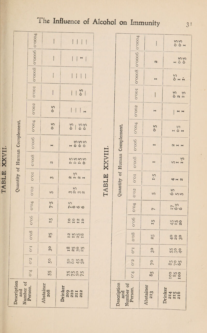 31 1—4 t—l > X X H) m c : g <V o u a 0} 6 p K M-l o -b ■p c cd 3 O' 'O o o in M O O N O W M M M o o o o l| M M I to o o i 1 1 W 1 o 1 1 1 1 o CO 1 o o till o 1 1 1 1 1 o HH O o 1 1 1 Y> | 1 1 1 o 1 o d 1 O to o 1 1 1 6 1 1 | M o xj- o o to to , to to • • • 6 o 1 o o o to o to to to o • • » M ►H o o o o 00 O | to to to to O I o | 03 M M M o t—i to o o CO 2 1 2 I 03 to o o to CO 03 CO 01 to to n o • o 1 WO to to W t> t'y* rN X w m < H 00 o LO d 03 to LOCO M M 03 M d o o o 00 o to CO to O to 03 CO 01 O O to o tO\D to to to to to C to w wtow u <u C •o 00 $ o t/j 01 x < u <u Jxl 0\ O M 01 £ O M M M •£ 01 01 01 01 Q c <v g 4) T“-J a, g o o cd o to G cd 3 c> xf- o o o o I LO to 6 6 h to o o o o 01 to to HOO CO O o o o M to O M M O'OOI I i-o in O CJ H £00.0 M J (1 M xf- O to to o * © M 6 M o to o o M 2 I I o 00 o to o H to M M o HH to o • W ’tH N o d to o o to '•6 to to xh o wl-° o w HVOvO to o to to to o o W O' M 01 CO o i-o o o o o 03 O Cl CO o o CO to o o to CO O- 01 o o w to O to 00 i'.'O O- o to CO O to o O CO o M M a o o tl 4-> _, Ul « 0^X1 CO o ‘C C X 2 o rt g & 4) P U <0 G _ •ri co JH m w X! < Ui 0) X Tj- LOO C H H H *£ d d d