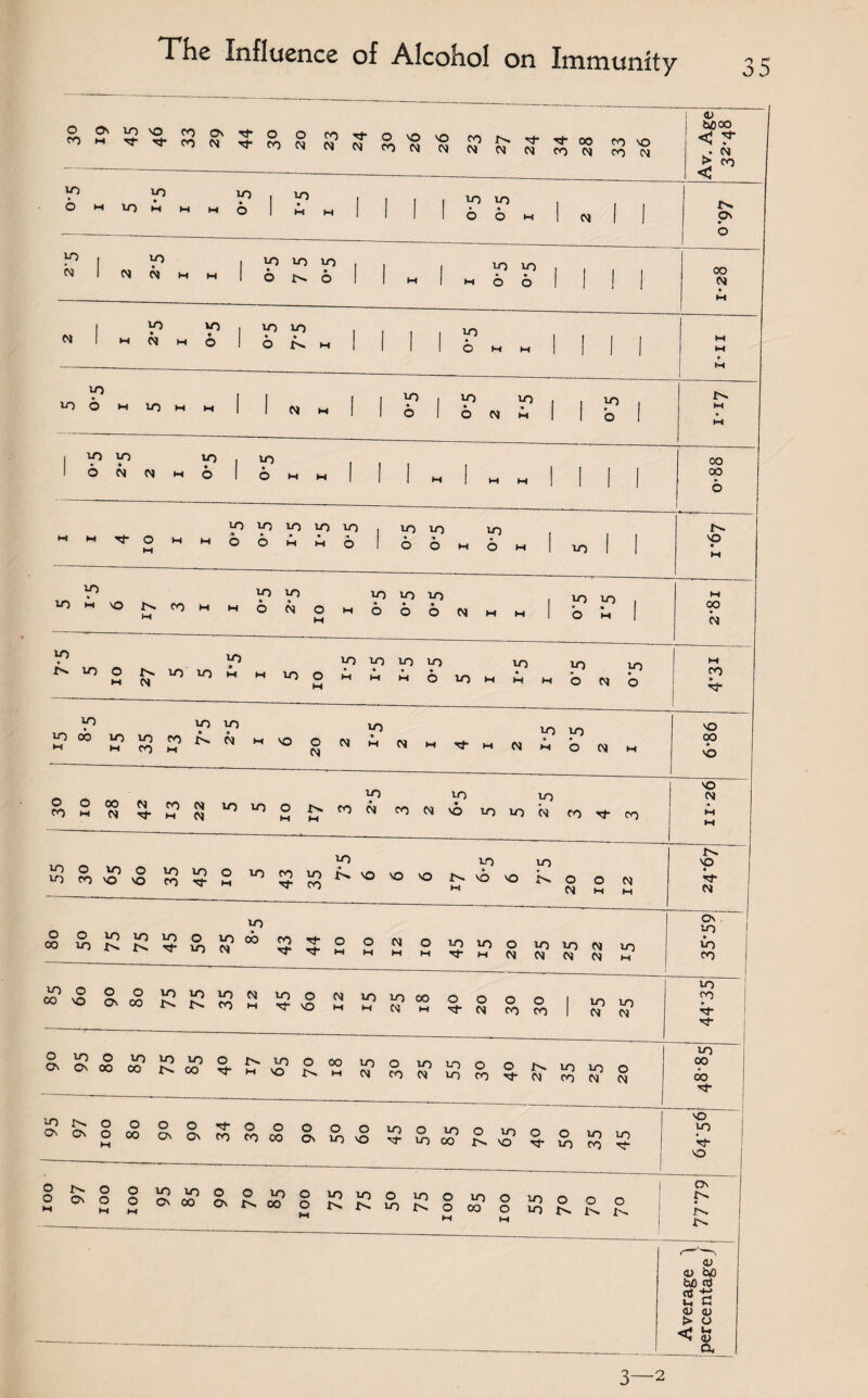 O O' vo vo ro O' ro m ^ to N ^•o O COTfOsOvO M N si- ^-fOM 0| N COMM N N (T -tf* 00 CO SO CO M CO M ^v. Age 32-48 to 6 to to -1 to M M M O i to I M M 1 | V Y> 1 O O w 1 N O' b VO CS) N N M M 1 to to VO 6 i>. 6 M TO to 1 M o O 1 00 CSI • W M to to M (S) M O TO to O M 1 6 „ - 1 M M • M V» to O M to M M | 1 N M 1 1 ? 1 to to 6 N M i S’ 1 M ►H , to TO TO , to IonMmoIommI | |m|mm 1 to TO TO to to , to to TO -«^-OM„o6ii6 1 6 6 w 6 m to I 00 oo o ^ RK!;« ^ o g o o iP&K’B&sjrsipg SS§5 §'§-£&£ g, S, £ iJS,£’R£,g°;t’£ O t-*- O O o C\ o o *0 1-0 0 O VO o O' OO O' N 00 o VOVOOLOOLOOlOO O O N N >0 N O OO O lO N N N 3—2