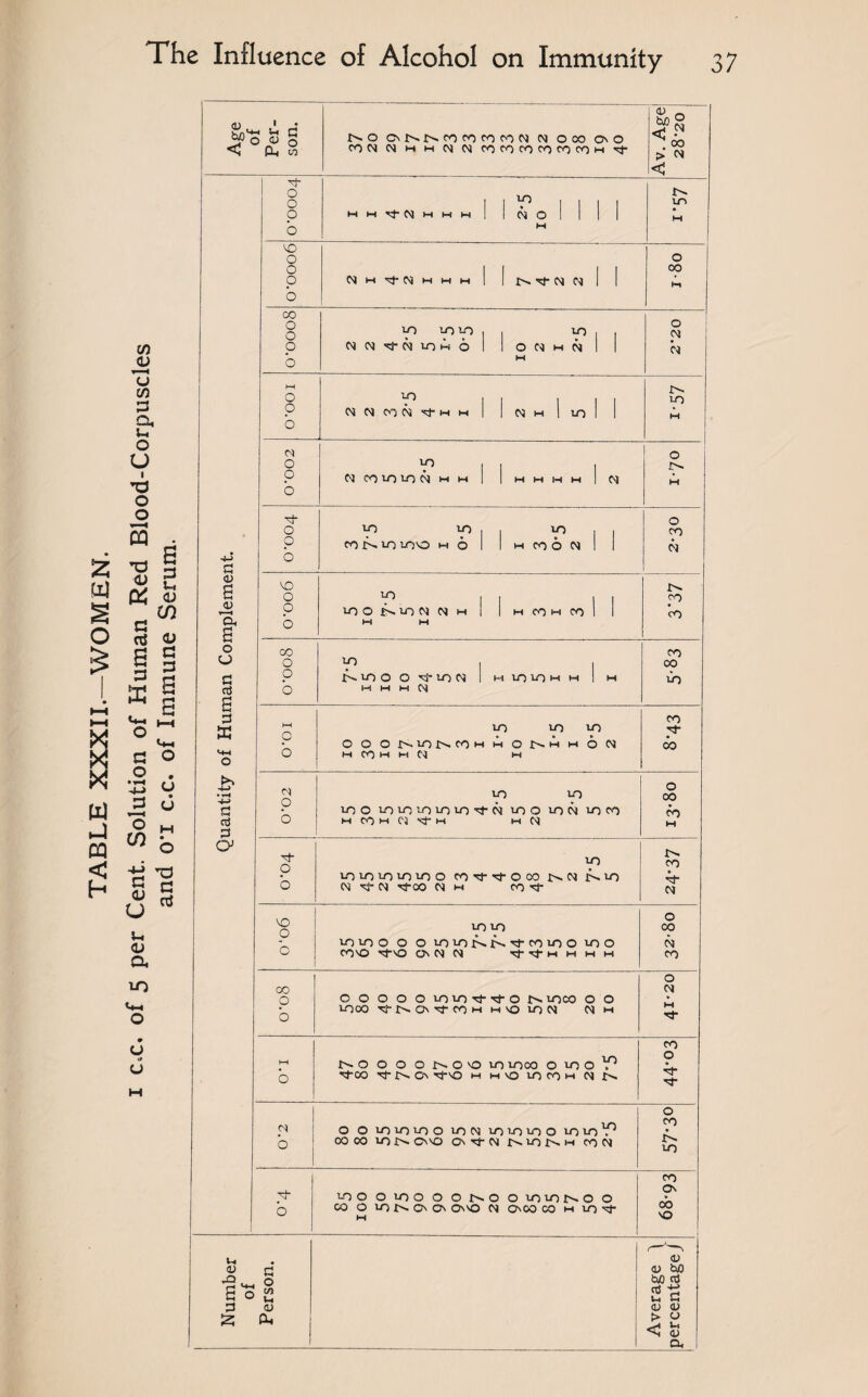 55 & S o £ HI CQ < h <u U w 3 a, u O U *d o o M a •s I oS <u nS O | § X § o g o • T-l 4-J J3 O 0) o a e U w • O G G <L> u ctf a <? a M «o « S N 0 ONNfOfOCOMN M oco O O v. Age 28'20 P-l w COM M m m CV1 M CO CO CO CO <0 CO m < 1 0 I 1 b° MM IN 0 ir> 0 1 M O 1 1 1 1 M b M vo 0 0 0 II II 00 p Mm^}-Nmmm| 1 N 1 1 Ml b 00 0 0 | i Y> | | 0 M 0 M M “3- M to w O 1 1 O M m M 1 M b Mi HH V’ 11 111 IN O to O M M CO M O' m m I P) h 1 10 M b m 1 0 0 | | | IN p M CO to to M w m 1 | MMI-IM | M M b 0 0 ^ \ \ II co p CO IN1-0 VOO m 0 1 1 w CO O M 1 1 M -J—* b C <D C2 vo ^ II II In c <u 0 CO p 100 NIOM P) H 1 H CO H CO 1 1 cO g b w w 0 CO CO O 0 Y> 1 1 00 c p tsiOO O ION 1 H lOiflH H | M to n} p b M l-l M CM G P CO K 10 10 m » © * 0- OOOINIOINCOmmOINmi-iOM 00 <-M O b M CO M M M M 4-> • T-* M 0 to to 0 00 G tO O to 10 IT) ID 10't Pi t^o tO M liO CO CO CTj 0 H CO H f) <T H l-i M M P ■sj- O to IN CO to to to to to 0 CO't'tOOO In M IN to rj O M 0” M O'00 M m CO O' M vo 0 to to O CO - to to 0 0 0 toior-.^ o-coioo too N O CO NO 0NO On M M CO O 00 M 0 00000 10 ioo-o-oj>. toco O O * b toco ^•NO'^Oh HVO ion M h 0* CO Mi NOOOOlNOvOtn toco 0 too Y5 0 b cTCO O' IN G\ tJ-nO m h no to CO W Cl fN 1 0 0* 0 O to to to O ION to to to O to to V5 CO b j CO CO ION CnMO On O' M NIONH COM i>* 10 CO On tOO OlOO O O IN O O to to IN O O b CO O IONO C\ On VO N OsOO CO h lO’t H CO NO Ui ' a? <u c <v to O to nj So W U <« ±J V-4 C* p <u <u a> s ► P <1 CD 1 . CO