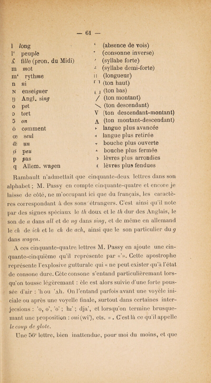 1 long r peupZe Ji aile (pron. du Midi) m mot m‘ rvthme N ensei^r^er ij Angl. aing n ni 0 pot 0 tort 0 on 6 comment oe seul ce un 0 pew- p /?as q Allem. wa^en ‘ (absence de vois) * (consonne inverse) ' (syllabe forte) - (syllabe demi-forte) 11 (longueur) ^ T (ton haut) L j (ton bas) / (ton montant) \ (ton descendant) V (ton descendant-montant) ^ (ton montant-descendant) h langue plus avancee H langue plus retiree T bouche plus ouverte bouche plus fermee D levres plus arrondies (( levres plus fendues Rambault n’admettait que cinquante-deux lettres dans son alphabet; M, Passy en compte cinquante-quatre et encore je laisse de cote, ne m’occupant ici que du francais, les caracte- res correspondant a des sons etrangers. G’est ainsi qu’il note par des signes speciaux le th doux et le th dur des Anglais, le son de a dans all et de ng dans sing^ et de meme en allemand le ch de ich et le ch de ach, ainsi que le son particulier du g dans ivagen. A ces cinquante-quatre lettres M. Passy en ajoute une cin- quante-cinquieme qu’il represente par ((’». Cette apostrophe represente I’explosive g’utturale qui « ne pent exister qu’a I’etat de consone dure. Gete consone s’entand particulieremant lors- qu’on tousse legeremant : ele est alors suivie d’une forte pous- see d’air : ’hou ’Ah. OnPentand parfois avant une voyele ini- ciale ou apres une voyelle finale, surtout dans certaines inter- jecsions : ’o, o’, ’o’ ; he’; dja’, et lorsqu’on termine brusque- mant une proposition : owi (wi’), ets. » . G’estla ce qu’il appelle le coup de glote. Une 56® lettre, bien inattendue, pour moi du moins, et que