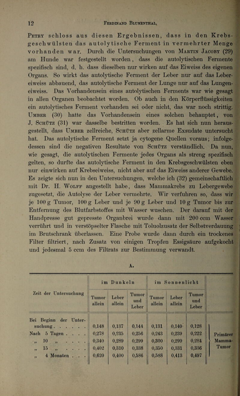 Petry schloss aus diesen Ergebnissen, dass in den Krebs¬ geschwülsten das autolytische Ferment in vermehrter Menge vorhanden war. Durch die Untersuchungen von Martin Jacoby (29) am Hunde war festgestellt worden, dass die autolytischen Fermente spezifisch sind, d. h. dass dieselben nur wirken auf das Eiweiss des eigenen Organs. So wirkt das autolytische Ferment der Leber nur auf das Leber- eiweiss abbauend, das autolytische Ferment der Lunge nur auf das Lungen- eiweiss. Das Vorhandensein eines autolytischen Ferments war wie gesagt in allen Organen beobachtet worden. Ob auch in den Körperflüssigkeiten ein autolytisches Ferment vorhanden sei oder nicht, das war noch strittig. Umber (30) hatte das Vorhandensein eines solchen behauptet, von J. Schütz (31) war dasselbe bestritten worden. Es hat sich nun heraus¬ gestellt, dass Umber zellreiche, Schütz aber zellarme Exsudate untersucht hat. Das autolytische Ferment setzt ja cytogene Quellen voraus; infolge¬ dessen sind die negativen Resultate von Schütz verständlich. Da nun, wie gesagt, die autolytischen Fermente jedes Organs als streng spezifisch gelten, so durfte das autolytische Ferment in den Krebsgeschwülsten eben nur einwirken auf Krebseiweiss, nicht aber auf das Eiweiss anderer Gewebe. Es zeigte sich nun in den Untersuchungen, welche ich (32) gemeinschaftlich mit Dr. H. Wolff angestellt habe, dass Mammakrebs zu Lebergewebe zugesetzt, die Autolyse der Leber vermehrte. Wir verfuhren so, dass wir je 100 g Tumor, 100 g Leber und je 90 g Leber und 10 g Tumor bis zur Entfernung des Blutfarbstoffes mit Wasser wuschen. Der darauf mit der Handpresse gut gepresste Organbrei wurde dann mit 200 ccm Wasser verrührt und in verstöpselter Flasche mit Toluolzusatz der Selbstverdauung im Brutschrank überlassen. Eine Probe wurde dann durch ein trockenes Filter filtriert, nach Zusatz von einigen Tropfen Essigsäure aufgekocht und jedesmal 5 ccm des Filtrats zur Bestimmung verwandt. A. Zeit der Untersuchung im Dunkeln im Sonnenlieht Tumor allein Leber allein Tumor und Leber Tumor allein Leber allein Tumor und Leber Bei Beginn der Unter- suchung. 0,148 0,137 0,144 0,131 0,140 0,128 Nach 5 Tagen .... 0,278 0,235 0,256 0,243 0,239 0,222 Primärer >> io ,, .... 0,340 0,289 0,299 0,300 0,299 0,284 > Mamma- 1 ^ 99 xtJ 99 . • i . 0,402 0,310 0,338 0,350 0,331 0,336 Tumor „ 4 Monaten . . . 0,620 0,400 0,586 0,588 0,413 0,497