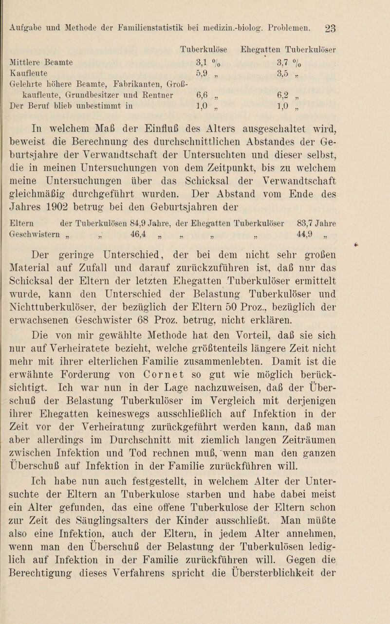 Tuberkulöse Ehegatten Tuberkulöser Mittlere Beamte 3,1 o / Io 3,7 o/0 Kaufleute Gelehrte höhere Beamte, Fabrikanten, Groß¬ 5,9 » 3,5 „ kaufleute, Grundbesitzer und Beutner 6,6 - J) 6,2 „ Der Beruf blieb unbestimmt in 1,0 5? 1,0 „ In welchem Maß der Einfluß des Alters ausgeschaltet wird, beweist die Berechnung des durchschnittlichen Abstandes der Ge¬ burtsjahre der Verwandtschaft der Untersuchten und dieser selbst, die in meinen Untersuchungen von dem Zeitpunkt, bis zu welchem meine Untersuchungen über das Schicksal der Verwandtschaft gleichmäßig durchgeführt wurden. Der Abstand vom Ende des Jahres 1902 betrug bei den Geburtsjahren der Eltern der Tuberkulösen 84,9 Jahre, der Ehegatten Tuberkulöser 83,7 Jahre Geschwistern „ „ 46,4 „ „ „ „ 44,9 „ Der geringe Unterschied, der bei dem nicht sehr großen Material auf Zufall und darauf zurückzuführen ist, daß nur das Schicksal der Eltern der letzten Ehegatten Tuberkulöser ermittelt wurde, kann den Unterschied der Belastung Tuberkulöser und Nichttuberkulöser, der bezüglich der Eltern 50 Proz., bezüglich der erwachsenen Geschwister 68 Proz. betrug, nicht erklären. Die von mir gewählte Methode hat den Vorteil, daß sie sich nur auf Verheiratete bezieht, welche größtenteils längere Zeit nicht mehr mit ihrer elterlichen Familie zusammenlebten. Damit ist die envähnte Forderung von Cor net so gut wie möglich berück¬ sichtigt. Ich war nun in der Lage nachzuweisen, daß der Über¬ schuß der Belastung Tuberkulöser im Vergleich mit derjenigen ihrer Ehegatten keineswegs ausschließlich auf Infektion in der Zeit vor der Verheiratung zurückgeführt werden kann, daß man aber allerdings im Durchschnitt mit ziemlich langen Zeiträumen zwischen Infektion und Tod rechnen mußVwenn man den ganzen Überschuß auf Infektion in der Familie zurückführen will. Ich habe nun auch festgestellt, in welchem Alter der Unter¬ suchte der Eltern an Tuberkulose starben und habe dabei meist ein Alter gefunden, das eine offene Tuberkulose der Eltern schon zur Zeit des Säuglingsalters der Kinder ausschließt. Man müßte also eine Infektion, auch der Eltern, in jedem Alter annehmen, wenn man den Überschuß der Belastung der Tuberkulösen ledig¬ lich auf Infektion in der Familie zurückführen will. Gegen die • • Berechtigung dieses Verfahrens spricht die Ubersterblichkeit der